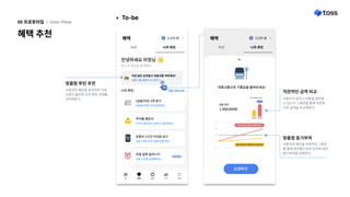 혜택추천
05프로토타입 l User-Flow To-be
안녕하세요미정님
토스와일상을함께해요.
미션 나의루틴
혜택 3,250원
P
이번달은운전말고대중교통어떠세요?
대중교통챌린지도전하기
나의루틴
[금융]이슈3개읽기

목표달성까지3개남았어요!
[금융]이슈3개읽기

목표달성까지3개남았어요!
무지출챌린지


2시간남았어요조금만더힘내세요!
무지출챌린지


2시간남았어요조금만더힘내세요!
유튜브1시간이내로보기
오늘시청시간이30분남았어요!
유튜브1시간이내로보기
오늘시청시간이30분남았어요!
아침일찍일어나기 

오늘기상에성공했어요!
달성완료
아침일찍일어나기 

오늘기상에성공했어요!
달성완료
편집(최대5개)
안녕하세요미정님
토스와일상을함께해요.
미션 나의루틴
혜택 3,250원
P
이번달은대중교통은어떠세요?
대중교통챌린지도전하기
나의루틴
[금융]이슈3개읽기

목표달성까지3개남았어요!
[금융]이슈3개읽기

목표달성까지3개남았어요!
무지출챌린지


2시간남았어요조금만더힘내세요!
무지출챌린지


2시간남았어요조금만더힘내세요!
유튜브1시간이내로보기
오늘시청시간이30분남았어요!
유튜브1시간이내로보기
오늘시청시간이30분남았어요!
아침일찍일어나기 

오늘기상에성공했어요!
달성완료
아침일찍일어나기 

오늘기상에성공했어요!
달성완료
최대5개
대중교통으로기름값을줄여보세요!
도전하기
8월예산
1,300,000원
170
150
130
110
90
지금처럼소비하면20만원초과
매일대중교통이용하면10만원절약
+30만원
523,000
222,000
대중교통비 유류비
맞춤형동기부여
직관적인금액비교
사용자의예산을직관적인그래프
를통해보여줌으로써도전에대한
동기부여를강화한다.
사용자가얼마나비용을절약할

수있는지그래프를통해직관적
으로금액을비교해준다.
맞춤형루틴추천
사용자의패턴을분석하여가장
도움이될만한도전루틴과제를
추천해준다.
 