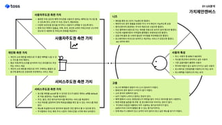 가치제안캔버스
사용자특성
토스사용자중60%가MZ세
자산을한군데서관리하고싶은사용
기존금융어플이불편한사용
투자에어렵지않고쉽게다가가고싶은사용
토스페이로간편결제를이용하고자하는유
토스혜택을이용하고자하는유저
니즈
패턴을통한로그인이가능했으면좋겠다
해외주식의경우환율을반영한주식수익확인이가능하도록요
총자산분석의증권에는주식과채권으로나눴으면좋겠다
자산블럭에서0원으로뜨는계좌를자동으로보이지않게했으면좋겠다
자산에서울페이등의지역결제플랫폼도반영되었으면좋겠다
공동구매품목중나에게필요한아이템을추천해줬으면좋겠다
토스페이에서바코드만보여주고계산하는서비스가있었으면좋겠다.

ex)네이버페이
사용자주도권측면가치
홈화면우측상단의혜택아이콘을사용자가원하는혜택으로커스텀할
수있도록한다.(이번주미션,만보기,행운복권
다양한보안인증방식을추가하고사용자가선택할수있도록한다
현재자산목록이입출급,저축,투자,포인트4개의카테고리로나누어져
있는데더세분화된카테고리분류를제공한다.
서비스주도권측면가치
표시될계좌를on/off할수있지만잔고가0원인계좌는off를default
로자동설정되는기능을제공한다
주간,월간,연간평가손익추이를확인하는서비스를제공한
자산목표를설정하여현재목표달성률을확인할수있는서비스를제공
한
메뉴를토글형식으로정리하여필요한것만열어서볼수있도록한다
주식탭에서국내,해외주식시장의거래시간을시각화해서보여준다
개인화측면가치
개인의소비패턴을바탕으로더좋은혜택을누릴수있
는카드를추천해준다
평균저축/투자/소비를분석하여자산포트폴리오추천
하는서비스제
개인의소비패턴을바탕으로자주구매하는물품이공
동구매품목으로선정되면추천해주는서비스제공
고충
토스의혜택들이알람이아니고서접속하기어렵다
환테크의경우얼마가수익인지알기어렵다
소비분석이정확하지않다
UI가가끔씩느려지고멈추는현상이있다
혜택탭에서나오는동영상광고가화면을많이가리고데이터를많이사용한다
특정버튼을눌렀을때쿠팡 등광고페이지로이어지는경우가많다
주식에서타증권어플에서자주사용하는평가손익추이가없다.  
(실현수익과다르게월별로볼수있는평가손익추이
전체메뉴가나열되어있고요약이되지않아서찾고싶은메뉴를찾기가어렵다.
01UX분석
 