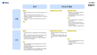 홈화면에자산의비율이너무커서투자나소비까지한눈에보기가힘
들
어플내의모든알림이한곳에모여있어서복잡한느낌이든
검색화면이다른어플처럼보편적으로홈화면에없었고,'전체'탭에들
어가야검색이가능하다
'전체'탭의기능리스트들이너무나열만되어있어한눈에찾아보기
가힘들다.
자산블럭에서0원으로뜨는계좌를자동으로보이지않게했으면좋
겠다
홈화면우측상단의혜택아이콘을사용자가원하는혜택으로커스텀
할수있었으면좋겠다.(이번주미션,만보기,행운복권등
‘전체'탭의메뉴에서최근본항목뿐만아니라즐겨찾는항목을모아
둘수있는기능이있으면좋겠다.
개인의소비패턴을바탕으로더좋은혜택을누릴수있는카드를추
천해주었으면좋겠다
평균저축/투자/소비를분석하여자산포트폴리오를추천하는서비스
를제공해주었으면좋겠다
개인의소비패턴을바탕으로자주구매하는물품이공동구매품목으
로선정되면추천해주는서비스를제공해주었으면좋겠다.
고충
니즈
탐색 조회&주활동
홈화면
홈화면
추천
추천
은행업무(송금, 소비분석)
은행업무(송금, 소비분석)
혜택(Toss 포인트)
혜택(Toss 포인트)
주식
주식
총자산분석의증권에는주식과 채권으로나왔으
면좋겠다
'내소비'를클릭하면,사용하는카드들이나오는
데,카드를누르면카드의혜택들이보였으면좋
겠다.
혜택탭에서나오는동영상광고가화면을많이
가리고데이터를많이사용한다
특정버튼을눌렀을때 쿠팡 등광고페이지로이
동하는경우가많다.
주식에서타증권어플에서자주사용하는평가
손익추이가없다
환테크의경우얼마가수익인지알수없다
주식커뮤니티의배지들의설명이부족하고불필
요한태그들이있다.  
ex) #자산가,#인플루언서,#가위바위보마스터
해외주식의경우환율을반영한주식 수익 확인
이가능했으면좋겠다
주식 탭에서국내/해외주식 거래시간이표시
되면좋겠다.
경험분석
01UX분석
 