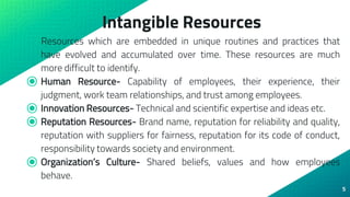 RBV notes for mba very important for exam.pptx