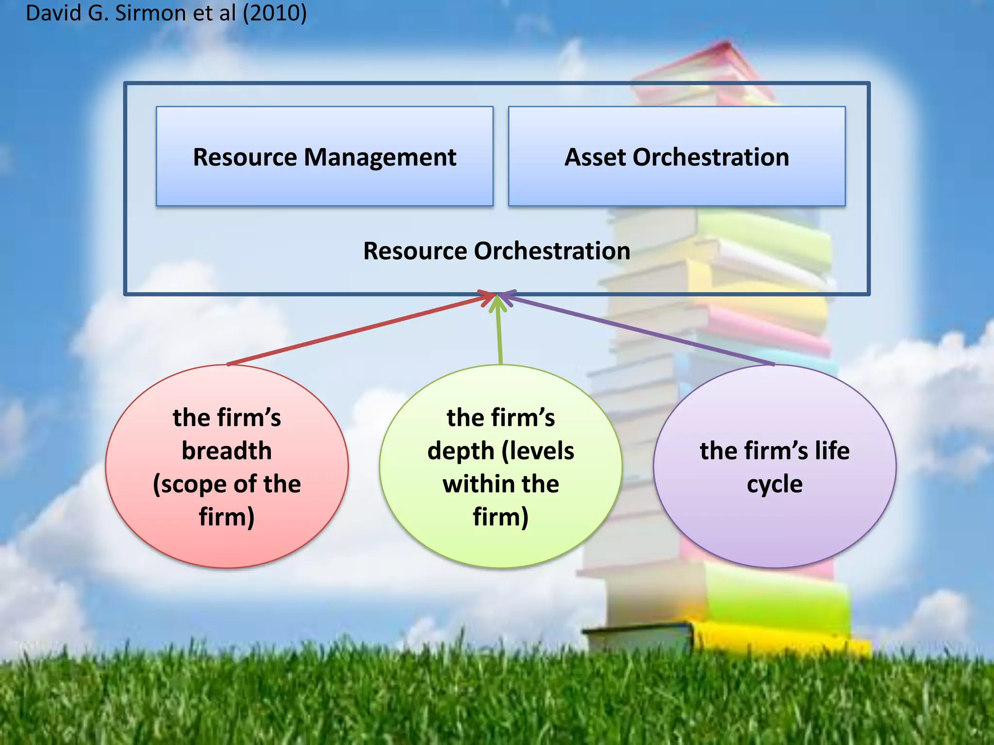 Resources based view | PPTX | Business Administration | Business