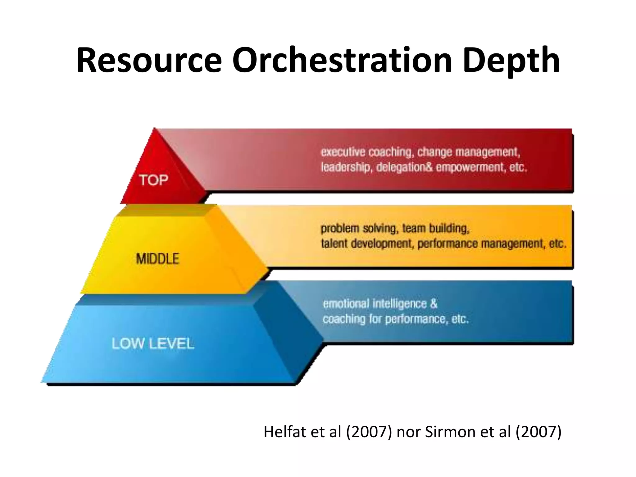 Resources based view | PPTX | Business Administration | Business