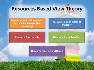 Resources based view | PPTX | Business Administration | Business