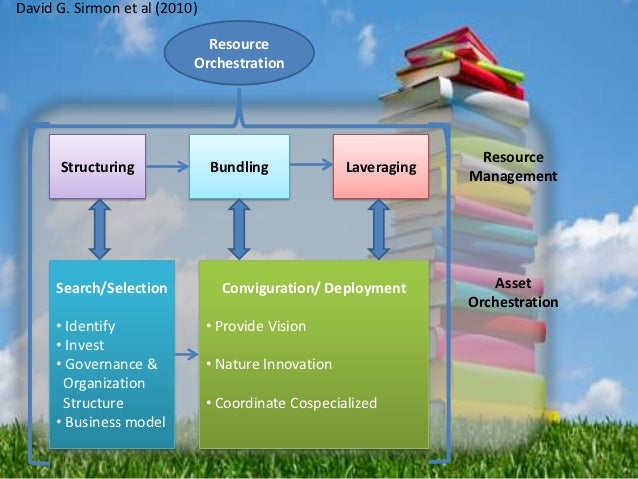 Resources based view