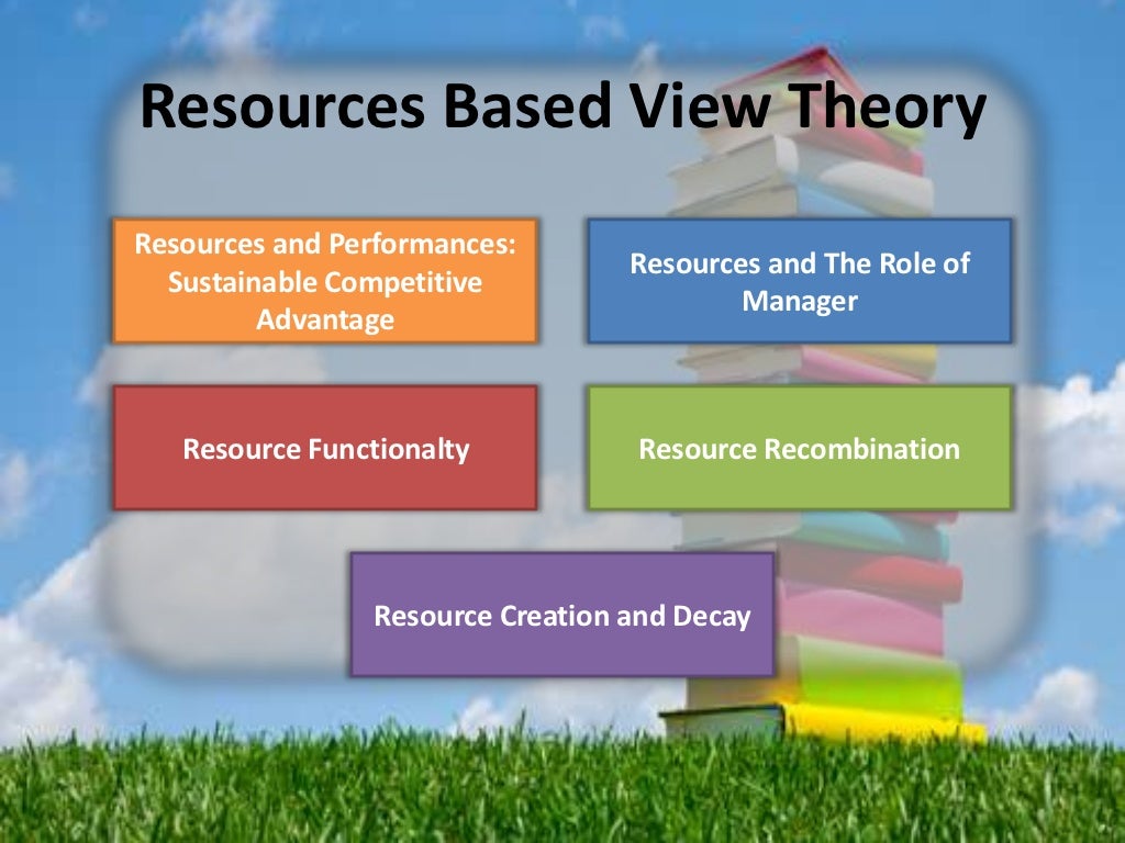 Resources based view