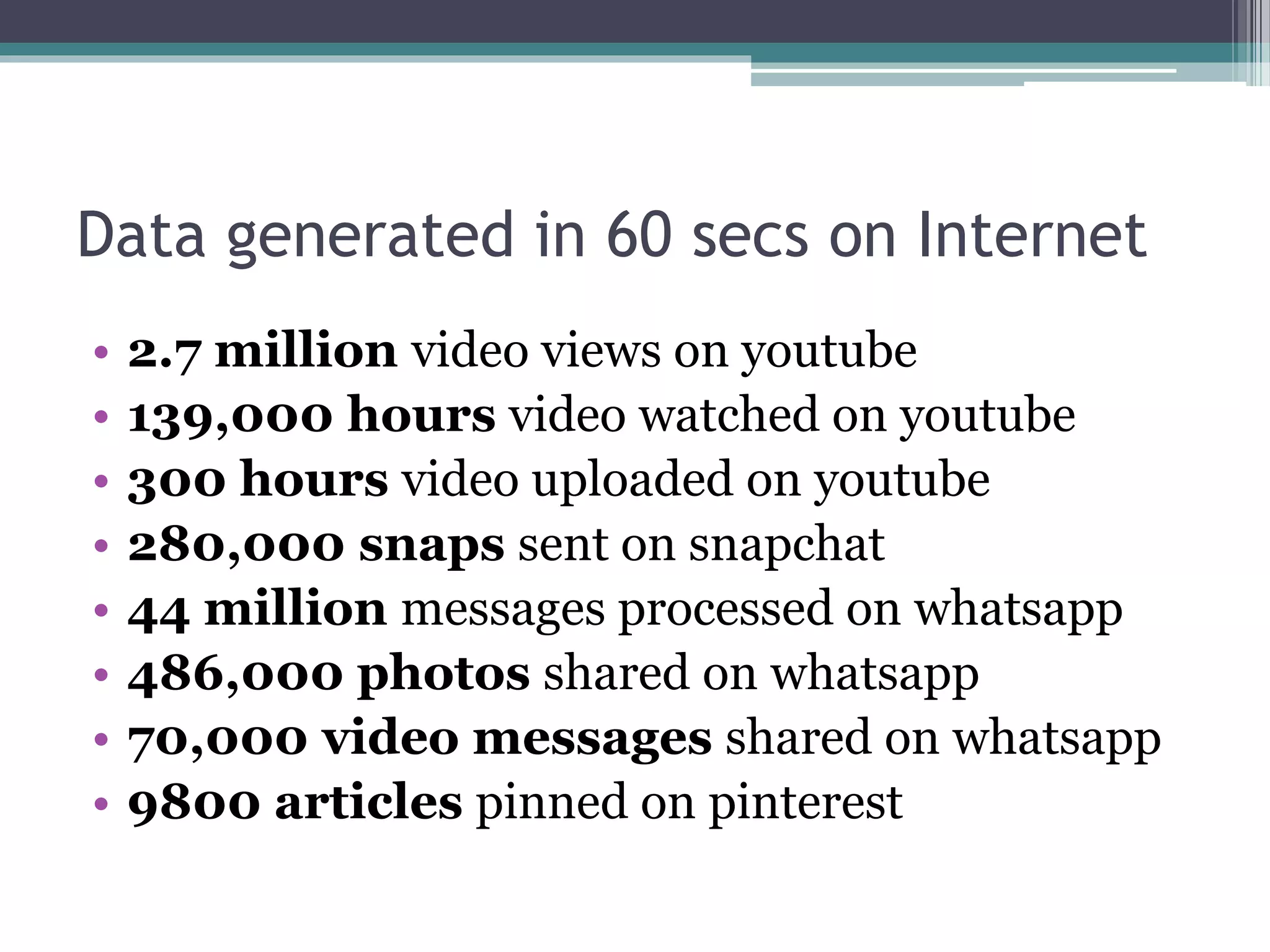Data generated in 60 secs on Internet
• 2.7 million video views on youtube
• 139,000 hours video watched on youtube
• 300 hours video uploaded on youtube
• 280,000 snaps sent on snapchat
• 44 million messages processed on whatsapp
• 486,000 photos shared on whatsapp
• 70,000 video messages shared on whatsapp
• 9800 articles pinned on pinterest
 