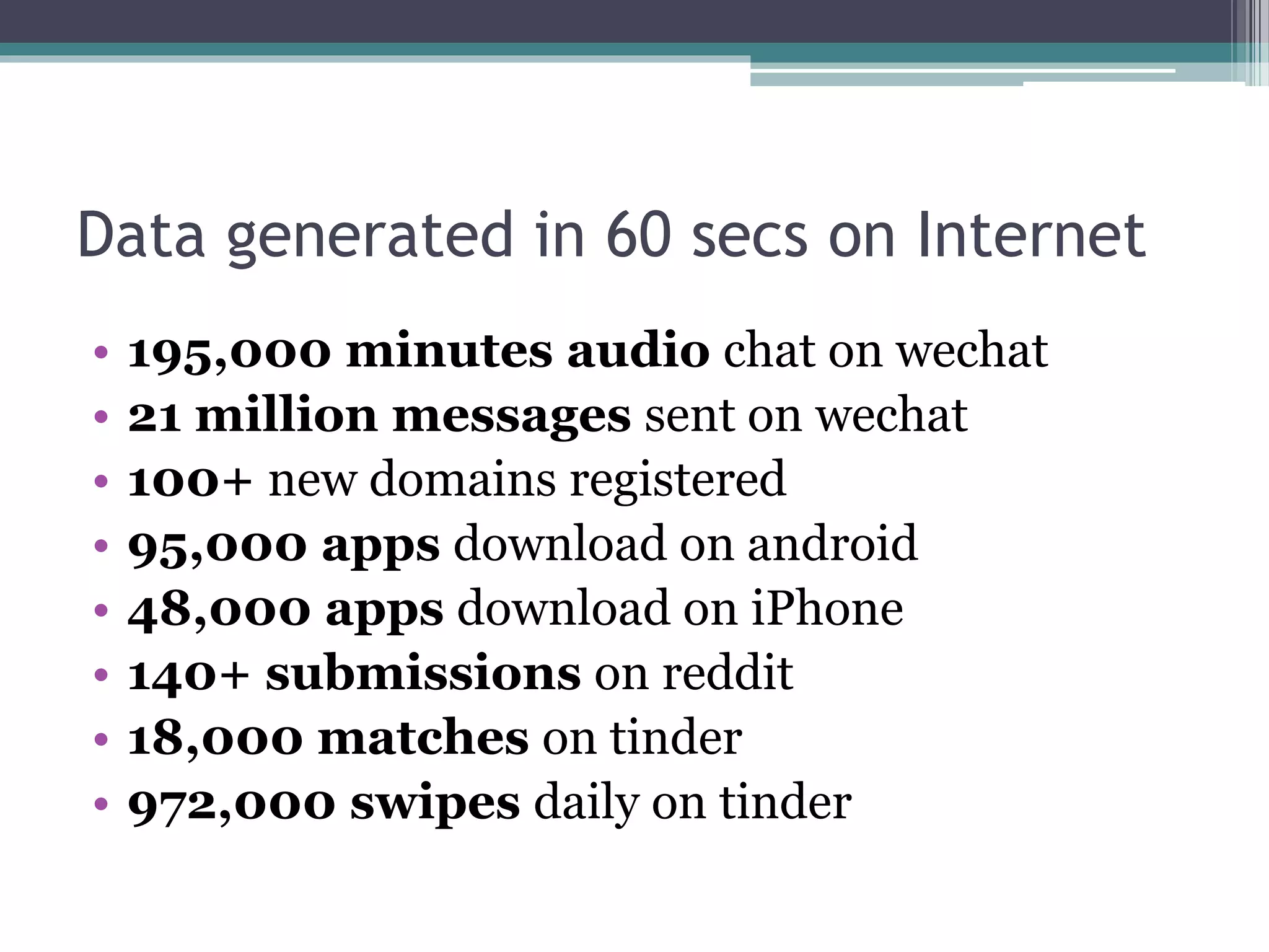 Data generated in 60 secs on Internet
• 195,000 minutes audio chat on wechat
• 21 million messages sent on wechat
• 100+ new domains registered
• 95,000 apps download on android
• 48,000 apps download on iPhone
• 140+ submissions on reddit
• 18,000 matches on tinder
• 972,000 swipes daily on tinder
 