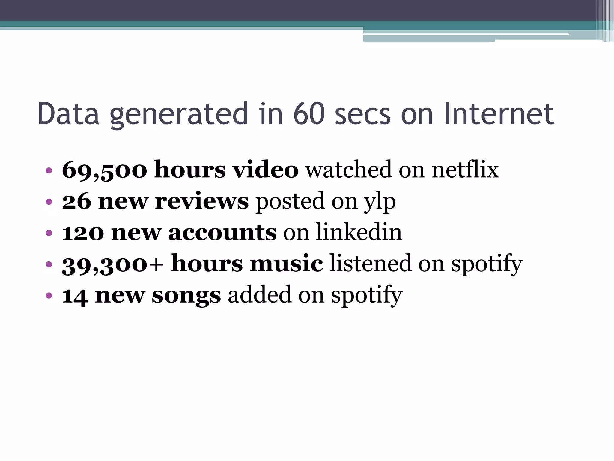 Data generated in 60 secs on Internet
• 69,500 hours video watched on netflix
• 26 new reviews posted on ylp
• 120 new accounts on linkedin
• 39,300+ hours music listened on spotify
• 14 new songs added on spotify
 
