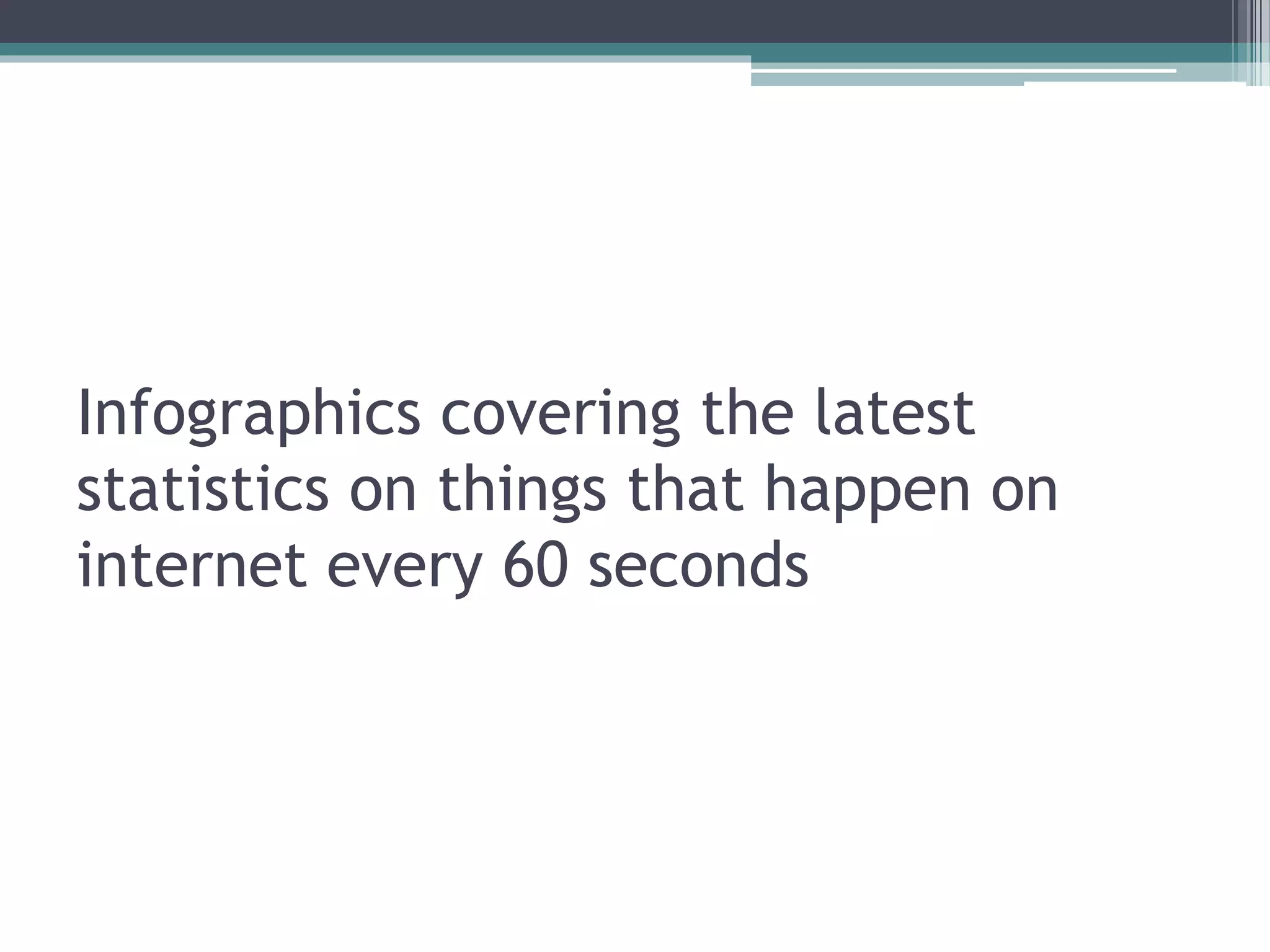 Infographics covering the latest
statistics on things that happen on
internet every 60 seconds
 