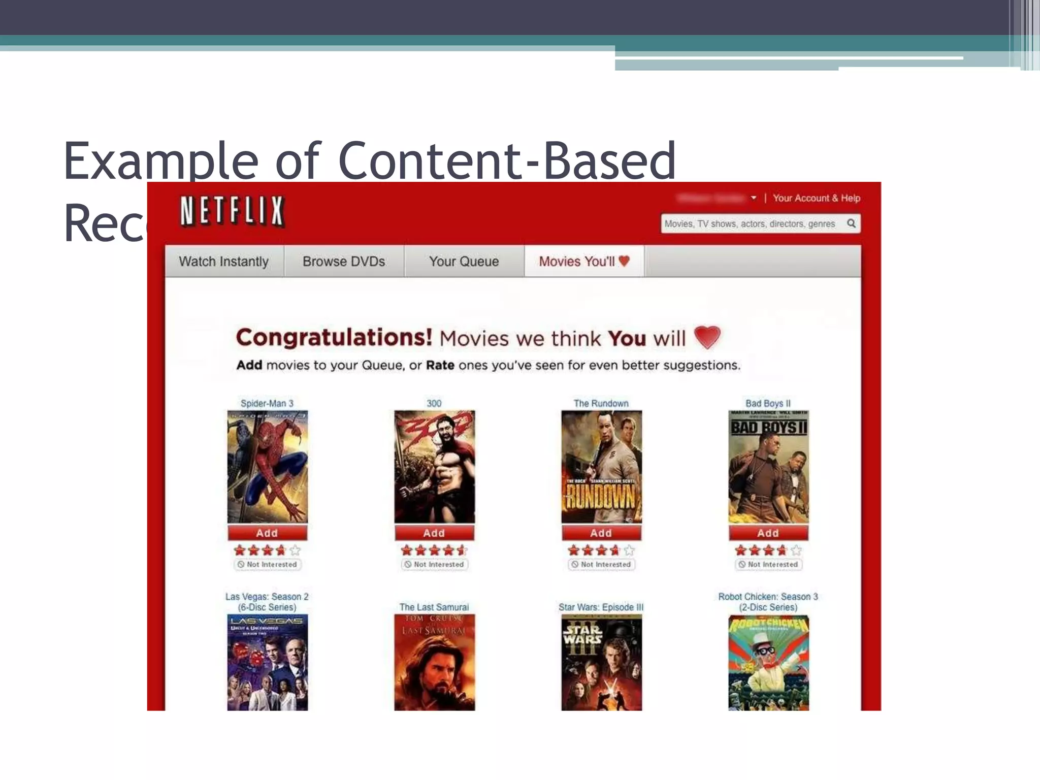 Example of Content-Based
Recommendation System
 