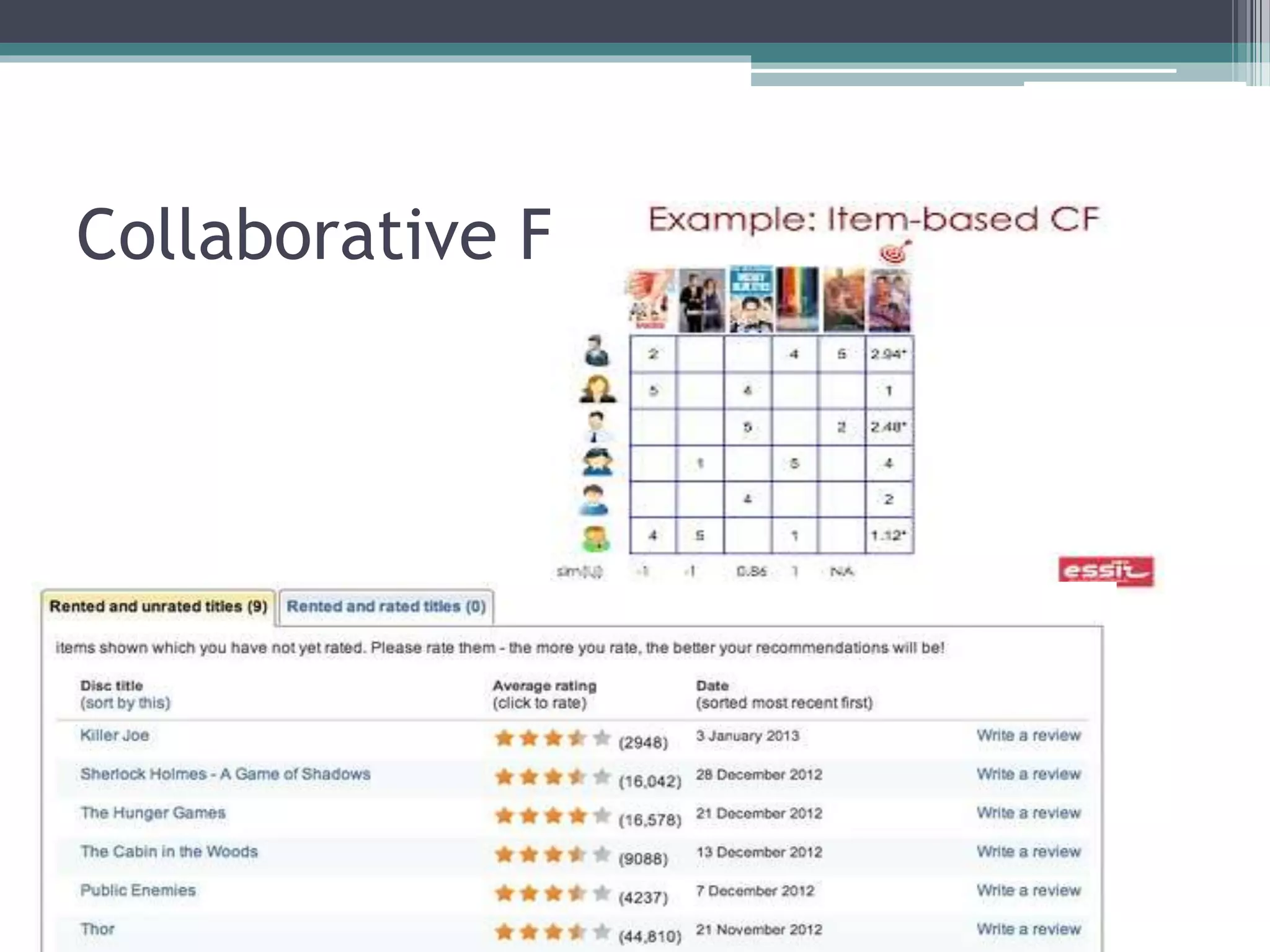 Collaborative Filtering system
 