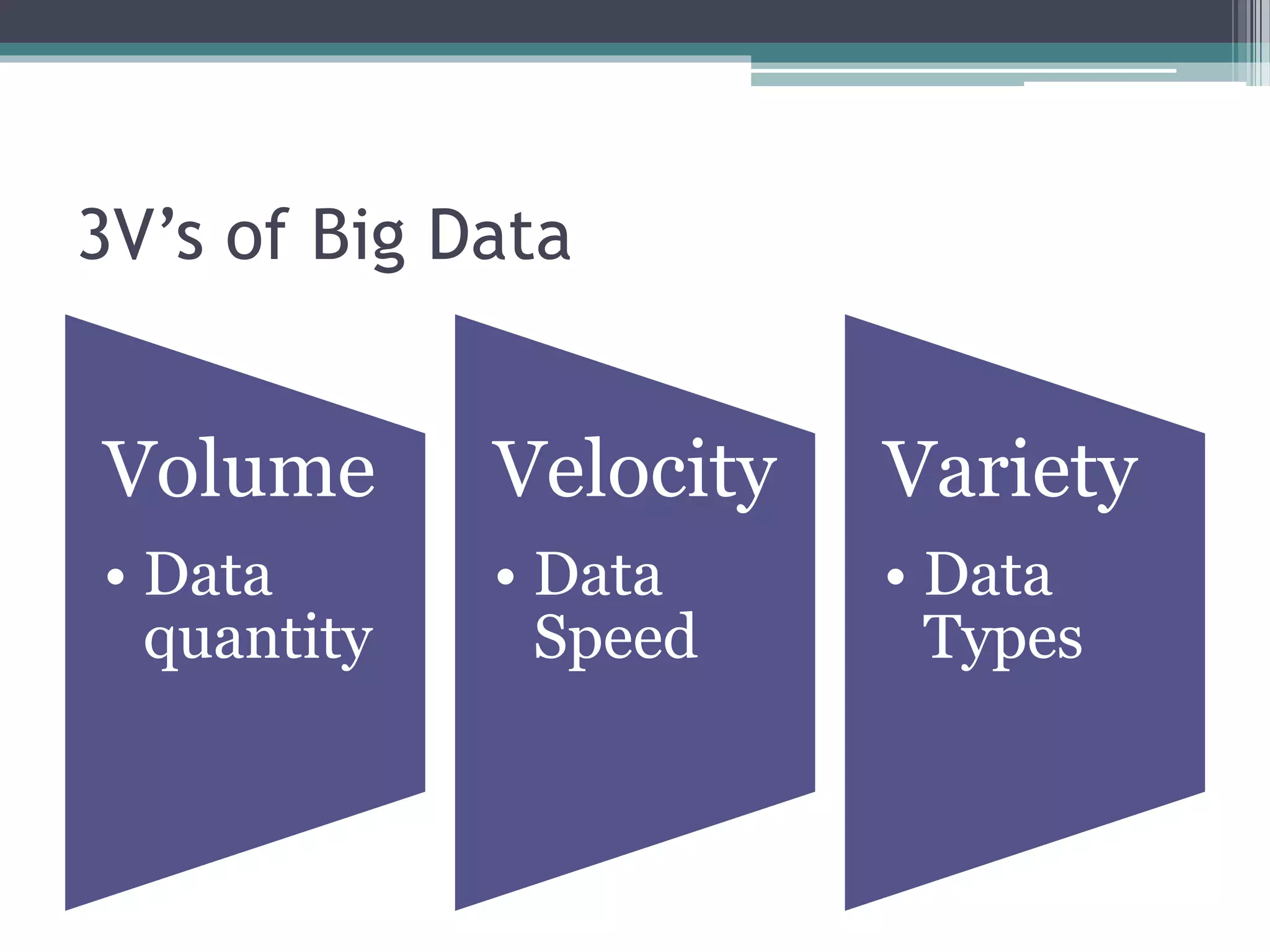 3V’s of Big Data
Volume
• Data
quantity
Velocity
• Data
Speed
Variety
• Data
Types
 