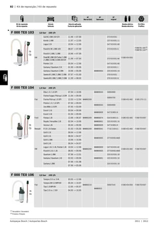 B2 | Kit de reposição / Kit de repuesto
Autopeças Bosch / Autopartes Bosch 2011 | 2012
Nº
Marval (kit)
Nº
fabricante
Nº
original
Kit de reposição
Kit de repuesto
Veículo
Vehículo
Data de aplicação
Fecha de aplicación
Bomba elétrica
Bomba eléctrica
Pré-filtro
Prefiltro
F 000 TE0 103 3,0 bar 105 l/h
VW
Gol III 2.0Mi 16V GTI 11.96 → 07.00 373 919 051
0 580 454 093
Kombi 1.6Mi 11.97 → 12.05 237 919 051 11
Logus 2.0i 10.94 → 12.96 547 919 051 AD
Parati II / III 1.0Mi 16V 08.97 → 07.99 373 919 051 G
F000TE1105(2)
F000TE1124(1)
Parati II 1.6Mi / 1.8Mi 10.96 → 07.99
ParatiIII1.0Mi16VTurbo/1.6Mi
/1.8Mi/2.0Mi/2.0Mi16VGTI
11.96 → 07.04 373 919 051 AA
Pointer 2.0i 05.94 → 12.96 547 919 051 AD
Santana / Quantum 2.0i 01.90 → 09.96 325 919 051 1
Santana / Quantum 2.0Mi 10.96 → 05.06 MAM00064 325 919 051 19
SaveiroII1.6Mi/1.8Mi/2.0Mi 07.97 → 01.00 376 919 051
SaveiroIII1.6Mi/1.8Mi/2.0Mi 11.99 → 08.05 376 919 051 Q
F 000 TE0 104 1,0 bar 105 l/h
Fiat
Elba 1.5 / 1.6 SPI 07.94 → 10.96
MAM00209
MAM00044 50004900
0 580 453 482 9 585 270 111
FiorinoFurgao/Pick-up1.5SPI 11.94 → 09.96
50004705
Fiorino Pick-up 1.6 SPI 12.93 → 12.94
Premio 1.5 / 1.6 SPI 07.94 → 09.94
MAM00044 50004900
Uno Mille 1.0 SPI 07.95 → 03.99
Ford
Escort 1.6i 03.94 → 09.96
MAM00209
MAM00009 547 919051 K
0 580 453 482 F 000 TE9 007
Escort 1.8i 01.94 → 09.96
Pampa 1.8i 12.96 → 06.97 MAM00074 554 919051 G
Royale / Versailles 1.8i 02.94 → 10.96 MAM00001 325 919 051 16
Verona 1.8i 05.94 → 09.96 MAM00009 547 919051 K
Renault R 19 1.6i Sedan 01.93 → 05.00 MAM00209 MAM00041 77 02 218 611 0 580 453 482 F 000 TE9 007
VW
Gol II 1.0i 09.94 → 12.96
MAM00209
MAM00005 377919051AH/D
0 580 453 482 F 000 TE9 007
Gol II 1.6i 08.94 → 04.97
Gol II 1.6Mi 10.96 → 10.96
Gol II 1.8i 06.94 → 04.97
Logus 1.6i / 1.8i, Pointer 1.8i 10.94 → 12.96 MAM00009 547 919 051 AC
Parati II 1.6i / 1.8i 08.95 → 09.96 MAM00005 377919051AH/D
Quantum 1.8Mi 07.96 → 12.01 325 919 051 18
Santana / Quantum 1.8i 02.93 → 09.96 MAM00001 325 919 051 16
Santana 1.8Mi
07.96 → 01.98
325 919 051 18
07.96 → 05.06
F 000 TE0 106 3,0 bar 105 l/h
Fiat
Tempra 2.0 i.e. S.W. 03.95 → 12.96
MAM00210 50007543 0 580 454 093 F 000 TE9 007
Tempra SW 2.0 MPI 8V 05.94 → 10.97
Tipo 1.6 MPI 8V 12.95 → 05.97
MAM0053
Tipo 2.0 i.e. / 16V 04.95 → 10.95
3
(1)
Secundário / Secundario
(2) Primário / Primario
 