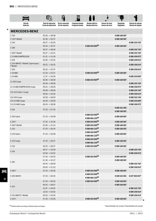 Veículo
Vehículo
Data de aplicação
Fecha de aplicación
Kit de reposição
Kit de repuesto
Conjunto bomba
Conjunto bomba
Bomba elétrica
Bomba eléctrica
Sensor de nível
Sensor de nível
Regulador
Regulador
Válvula de injeção
Válvula de injeção
Autopeças Bosch / Autopartes Bosch 2011 | 2012
M
B92 | MERCEDES-BENZ
MERCEDES-BENZ
C 230 09.96 → 08.98 0 280 160 587
C 230 T-Modell 05.96 → 05.97 0 280 160 587
C 240 06.97 → 05.05 0 280 155 742*
C 280
05.93 → 05.97 0 580 254 950(8) 0 280 160 587
06.97 → 08.00 0 280 155 742*
C 280 T-Modell 06.97 → 02.01 0 280 155 742*
C 32 AMG KOMPRESSOR 01.01 → 01.04 0 280 156 072*
C 320 05.00 → 05.05 0 280 156 014*
C 320 4MATIC T-Modell / Sportcoupe /
T-Modell
09.02 → 06.05 0 280 156 014*
C 350 06.05 → 02.07 0 280 156 014*
C 36 AMG 01.94 → 05.97 0 580 254 950(8)
0 280 160 587
C 43 AMG 11.97 → 04.00 0 280 155 839*
CL 500 Coupe
06.96 → 08.99 0 580 254 950(8)
0 280 160 587
09.99 → 08.00 0 280 155 744*
CL 55 AMG KOMPRESSOR Coupe 09.02 → 08.06 0 280 156 072*
CLK 320 Cabrio / Coupe
06.98 → 08.00 0 280 155 742*
09.00 → 03.05 0 280 156 014*
CLK 430 Coupe 09.98 → 08.00 0 280 155 744*
CLK 55 AMG Coupe 05.99 → 09.00 0 280 155 839*
CLS 55 AMG Coupe 06.04 → 08.06 0 280 156 072*
E 200 07.93 → 07.95
0 280 161 502
0 280 160 587
E 200 Cabrio 07.93 → 06.98
0 580 254 950(8)
0 280 160 587
0 580 464 125(8)
E 200 T 07.93 → 05.96 0 580 254 950(8)
0 280 160 587
E 200 T-Modell 05.96 → 01.03 0 580 254 950(8)
0 280 160 587
E 220 07.93 → 06.95 0 580 464 125(8)
0 280 160 587
E 220 Cabrio 07.93 → 06.98
0 580 254 950(8)
0 280 160 587
0 580 464 125(8)
E 220 Coupe 07.93 → 06.97
0 580 254 950(8)
0 280 160 587
0 580 464 125(8)
E 230 06.95 → 08.97 0 580 254 950(8)
0 280 160 587
E 240
09.97 → 04.00 0 280 155 742*
04.00 → 03.02 0 280 156 014*
E 280
07.93 → 06.95 0 580 254 950(8)
0 280 160 587
01.96 → 02.97 0 280 160 587
06.95 → 08.00 0 280 155 742*
09.00 → 01.03 0 280 156 014*
E 280 T 07.93 → 05.96 0 580 254 950(8)
0 280 160 587
E 300 4MATIC 07.93 → 06.95
0 580 254 950(8)
0 438 161 001 0 437 502 047*
0 580 464 125(8)
E 320
07.93 → 06.95 0 580 254 950(8)
0 280 160 587
06.95 → 08.97 0 280 160 587
03.97 → 09.02 0 280 155 742*
10.02 → 03.05 0 280 156 014*
E 320 4MATIC T-Modell 09.03 → 03.05 0 280 156 014*
E 320 T 07.93 → 05.96 0 580 254 950(8)
0 280 160 587
3
3
(8)
Bomba externa ao tanque /Bomba externa al tanque * Disponibilidade sob consulta / Disponibilidad sob consulta
 