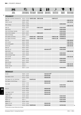 Veículo
Vehículo
Data de aplicação
Fecha de aplicación
Kit de reposição
Kit de repuesto
Conjunto bomba
Conjunto bomba
Bomba elétrica
Bomba eléctrica
Sensor de nível
Sensor de nível
Regulador
Regulador
Válvula de injeção
Válvula de injeção
Autopeças Bosch / Autopartes Bosch 2011 | 2012
P
B94 | PEUGEOT, RENAULT
PEUGEOT
206 / SW 1.6i 16V Flex / Automatic Flex 05.05 → 07.08 F 000 TE1 45M 0 580 314 296 F 000 TE1 37T
206 1.6i 10.99 → 10.03 0 280 155 794
206 CC 1.6i 16V 09.00 → 03.07 0 280 156 034
306 1.6i Break
05.97 → 10.00 0 280 160 560
06.98 → 10.00 0 280 155 794
306 1.8i 01.93 → 04.97 0 580 313 057 0 280 160 560
306 1.8i 16V 05.97 → 0 580 464 070(8)
0 280 160 560
306 1.8i 16V Break / Cabriolet 05.97 → 10.03 0 280 160 560
306 2.0i 16V / Cabriolet 08.93 → 04.97 0 580 313 057 0 280 160 560
306 2.0i 16V Break 05.97 → 03.02 0 280 160 560
307 / Sedan 1.6i 16V Flex 07.06 → F 000 TE1 45P 0 580 314 258 F 000 TE1 13W F 000 DR0 222
307 / Sedan 2.0i 16V Flex 08.08 → F 000 TE1 45P 0 580 314 258 F 000 TE1 13W F 000 DR0 222
307 1.6i 08.00 → 05.05 0 280 156 034
307 1.6i 16V 06.04 → 04.06 0 280 156 034
307 2.0i / Break/SW 08.00 → 05.05 0 280 156 328
307 CC 2.0i 10.03 → 05.05 0 280 156 328
405 1.6i 09.94 → 04.97 0 280 160 560
405 1.8i / 2.0i 07.87 → 04.97 0 580 464 070(8)
0 280 160 560
406 2.0i 16V 04.99 → 06.04 0 280 156 328
406 2.0i 16V Break 10.95 → 06.04 0 280 160 560
406 3.0i / Break / Coupe 10.95 → 06.04 0 280 160 560
407 2.0i / SW 05.04 → 0 280 156 328
605 2.0i 16V 06.89 → 05.99 0 280 160 560
605 3.0i 06.89 → 05.99 0 280 160 560
806 2.0i Turbo 06.94 → 08.02 0 280 160 560
807 2.0i 16V 06.02 → 0 280 156 328
Partner 1.6i 16V 02.04 → 0 280 156 034
Partner 1.8i 03.97 → 12.03 0 280 160 560
RENAULT
21 2.0i 05.89 → 12.94 0 580 464 070(8)
Clio / Sedan 1.0i 16V
01.01 → 06.03 0 580 454 093
07.03 → 12.04 0 580 454 039
Clio / Sedan 1.0i / 1.6i / 16V Hi-Flex 11.04 → F 000 TE0 120
Clio / Sedan 1.0i 16V Hi-Power 02.05 → 0 580 454 039 0 280 156 231
Clio 1.0i 8V
07.03 → 12.04 0 580 454 039
09.99 → 12.06 0 280 160 560
Clio 1.6i
01.96 → 06.97 3 437 021 502
01.96 → 08.99 0 580 454 039
01.96 → 06.03 0 580 454 093
Clio / Sedan 1.6i 16V 05.00 → 12.06 0 580 454 039
Kangoo 1.6i 16V 07.03 → 12.04 0 580 454 039
Laguna I 2.0i 01.90 → 02.01 0 280 160 560
Laguna I 3.0i 24V 03.97 → 02.01 0 280 160 560
Megane 1.6i 09.97 → 0 280 160 560
Megane 2.0i 05.98 → 05.01 0 280 160 560
Megane 2.0i 16V 07.03 → 12.04 0 580 454 039
R 19 1.6i Sedan 01.93 → 05.00 F 000 TE0 104 0 580 453 483 3 437 021 502 3
3
(8) Bomba externa ao tanque /Bomba externa al tanque
 