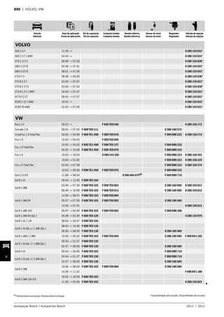 Veículo
Vehículo
Data de aplicação
Fecha de aplicación
Kit de reposição
Kit de repuesto
Conjunto bomba
Conjunto bomba
Bomba elétrica
Bomba eléctrica
Sensor de nível
Sensor de nível
Regulador
Regulador
Válvula de injeção
Válvula de injeção
Autopeças Bosch / Autopartes Bosch 2011 | 2012
V
B96 | VOLVO, VW
VOLVO
S60 2.0 T 11.00 → 0 280 155 831*
S60 2.5 T / AWD 04.04 → 0 280 155 831*
S70 2.3 T-5 08.98 → 07.00 0 280 155 830*
S80 I 2.8 T6 05.98 → 07.01 0 280 155 831*
S80 I 3.0 T6 08.01 → 07.06 0 280 155 831*
V70 I T-5 08.98 → 03.00 0 280 155 830*
V70 II 2.0 T 03.00 → 07.07 0 280 155 831*
V70 II 2.3 T5 03.00 → 07.04 0 280 155 830*
V70 II 2.5 T / AWD 04.04 → 07.07 0 280 155 831*
XC70 I 2.5T 08.02 → 07.07 0 280 155 831*
XC90 2.5T / AWD 10.02 → 0 280 155 831*
XC90 T6 AWD 01.03 → 07.06 0 280 155 831*
VW
Bora 2.0 09.02 → F 000 TE0 046 0 280 156 173
Corrado 2.8 08.91 → 07.95 F 000 TE0 111 0 280 160 575
CrossFox 1.6 Total Flex 04.05 → 04.08 F 000 TE1 45H F 000 TE0 076 F 000 DR0 222 0 280 156 274
Fox 1.0 10.03 → 04.05 F 000 TE0 026
Fox 1.0 Total Flex
10.03 → 04.05 F 000 TE1 45H F 000 TE0 127 F 000 DR0 222
05.05 → 10.09 F 000 TE1 45H F 000 TE0 076 F 000 DR0 222
Fox 1.6 10.03 → 10.04 0 580 314 326 F 000 DR0 223 0 280 156 252
Fox 1.6 Total Flex
10.03 → 01.05 F 000 DR0 222 0 280 156 225
02.05 → 07.08 F 000 DR0 222 0 280 156 274
10.03 → 09.06 F 000 TE1 45H F 000 TE0 076 F 000 DR0 222
Gol I 2.0 GTI 11.88 → 08.94 0 580 464 070(8)
F 000 DR9 710
Gol II 1.0i 09.94 → 12.96 F 000 TE0 104
Gol II 1.0Mi
03.99 → 07.99 F 000 TE0 103 F 000 TE0 002 0 280 160 560 0 280 155 812
08.99 → 10.99 F 000 TE0 103 F 000 TE0 013 0 280 160 560 0 280 155 812
Gol II 1.0Mi 8V
12.96 → 08.97 F 000 TE0 103 F 000 TE0 004
09.97 → 07.99 F 000 TE0 103 F 000 TE0 002 0 280 160 560
12.96 → 07.01 0 280 155 812
Gol II 1.0Mi 16V 09.97 → 04.99 F 000 TE0 103 F 000 TE0 002 F 000 DR0 206
Gol II 1.0Mi 8V (álc.) 09.98 → 05.99 F 000 TE0 120 0 280 155 979
Gol II 1.6i / 1.8i 08.94 → 04.97 F 000 TE0 104
Gol II 1.6i (álc.) / 1.6Mi (álc.)
08.94 → 10.96 F 000 TE0 120
06.99 → 08.99 F 000 TE0 120 0 280 160 560
Gol II 1.6Mi / 1.8Mi 10.96 → 05.02 F 000 TE0 103 F 000 TE0 004 0 280 160 560 F 000 KV1 165
Gol II 1.8i (álc.) / 1.8Mi (álc.)
06.94 → 01.97 F 000 TE0 120
02.97 → 08.99 F 000 TE0 120 0 280 160 560
Gol II 2.0i 09.94 → 09.96 F 000 TE0 103 F 000 DR9 710
Gol II 2.0i (álc.) / 2.0Mi (álc.)
09.94 → 01.97 F 000 TE0 120 F 000 DR9 710
02.97 → 08.99 F 000 TE0 120 0 280 160 560
Gol II 2.0Mi
10.96 → 08.99 F 000 TE0 103 F 000 TE0 004 0 280 160 560
10.96 → 11.02 F 000 KV1 186
Gol II 2.0Mi 16V GTI
10.95 → 10.96 F 000 TE0 103
11.96 → 04.99 F 000 TE0 103 0 280 155 822
(8)
Bomba externa ao tanque /Bomba externa al tanque
3
* Disponibilidade sob consulta / Disponibilidad sob consulta
 