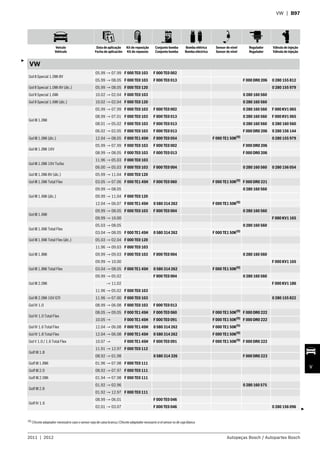 Veículo
Vehículo
Data de aplicação
Fecha de aplicación
Kit de reposição
Kit de repuesto
Conjunto bomba
Conjunto bomba
Bomba elétrica
Bomba eléctrica
Sensor de nível
Sensor de nível
Regulador
Regulador
Válvula de injeção
Válvula de injeção
2011 | 2012 Autopeças Bosch / Autopartes Bosch
V
VW | B97
VW
Gol II Special 1.0Mi 8V
05.99 → 07.99 F 000 TE0 103 F 000 TE0 002
05.99 → 08.05 F 000 TE0 103 F 000 TE0 013 F 000 DR0 206 0 280 155 812
Gol II Special 1.0Mi 8V (álc.) 05.99 → 08.05 F 000 TE0 120 0 280 155 979
Gol II Special 1.6Mi 10.02 → 02.04 F 000 TE0 103 0 280 160 560
Gol II Special 1.6Mi (álc.) 10.02 → 02.04 F 000 TE0 120 0 280 160 560
Gol III 1.0Mi
05.99 → 07.99 F 000 TE0 103 F 000 TE0 002 0 280 160 560 F 000 KV1 065
08.99 → 07.01 F 000 TE0 103 F 000 TE0 013 0 280 160 560 F 000 KV1 065
08.01 → 05.02 F 000 TE0 103 F 000 TE0 013 0 280 160 560 0 280 160 560
06.02 → 02.05 F 000 TE0 103 F 000 TE0 013 F 000 DR0 206 0 280 156 144
Gol III 1.0Mi (álc.) 12.04 → 08.05 F 000 TE1 45H F 000 TE0 054 F 000 TE1 50K(9)
0 280 155 979
Gol III 1.0Mi 16V
05.99 → 07.99 F 000 TE0 103 F 000 TE0 002 F 000 DR0 206
08.99 → 08.05 F 000 TE0 103 F 000 TE0 013 F 000 DR0 206
Gol III 1.0Mi 16V Turbo
11.96 → 05.03 F 000 TE0 103
06.00 → 05.03 F 000 TE0 103 F 000 TE0 004 0 280 160 560 0 280 156 054
Gol III 1.0Mi 8V (álc.) 05.99 → 11.04 F 000 TE0 120
Gol III 1.0Mi Total Flex 03.05 → 07.06 F 000 TE1 45H F 000 TE0 060 F 000 TE1 50K(9)
F 000 DR0 221
Gol III 1.6Mi (álc.)
09.99 → 08.05 0 280 160 560
09.99 → 11.04 F 000 TE0 120
12.04 → 06.07 F 000 TE1 45H 0 580 314 262 F 000 TE1 50K(9)
Gol III 1.6Mi
09.99 → 08.05 F 000 TE0 103 F 000 TE0 004 0 280 160 560
09.99 → 10.00 F 000 KV1 165
Gol III 1.6Mi Total Flex
05.03 → 08.05 0 280 160 560
03.04 → 08.05 F 000 TE1 45H 0 580 314 262 F 000 TE1 50K(9)
Gol III 1.6Mi Total Flex (álc.) 05.03 → 02.04 F 000 TE0 120
Gol III 1.8Mi
11.96 → 09.03 F 000 TE0 103
09.99 → 09.03 F 000 TE0 103 F 000 TE0 004 0 280 160 560
09.99 → 10.00 F 000 KV1 165
Gol III 1.8Mi Total Flex 03.04 → 08.05 F 000 TE1 45H 0 580 314 262 F 000 TE1 50K(9)
Gol III 2.0Mi
09.99 → 05.02 F 000 TE0 004 0 280 160 560
→ 11.02 F 000 KV1 186
11.96 → 05.02 F 000 TE0 103
Gol III 2.0Mi 16V GTI 11.96 → 07.00 F 000 TE0 103 0 280 155 822
Gol IV 1.0 08.99 → 06.08 F 000 TE0 103 F 000 TE0 013
Gol IV 1.0 Total Flex
08.05 → 09.05 F 000 TE1 45H F 000 TE0 060 F 000 TE1 50K(9)
F 000 DR0 222
10.05 → F 000 TE1 45H F 000 TE0 091 F 000 TE1 50K(9)
F 000 DR0 222
Gol IV 1.6 Total Flex 12.04 → 06.08 F 000 TE1 45H 0 580 314 262 F 000 TE1 50K(9)
Gol IV 1.8 Total Flex 12.04 → 06.08 F 000 TE1 45H 0 580 314 262 F 000 TE1 50K(9)
Gol V 1.0 / 1.6 Total Flex 10.07 → F 000 TE1 45H F 000 TE0 091 F 000 TE1 50K(9)
F 000 DR0 222
Golf III 1.8
11.91 → 12.97 F 000 TE0 112
08.92 → 01.98 0 580 314 326 F 000 DR0 223
Golf III 1.8Mi 01.96 → 07.98 F 000 TE0 111
Golf III 2.0 08.92 → 07.97 F 000 TE0 111
Golf III 2.0Mi 01.94 → 07.98 F 000 TE0 111
Golf III 2.8
01.92 → 02.96 0 280 160 575
01.92 → 12.97 F 000 TE0 111
Golf IV 1.6
08.99 → 06.01 F 000 TE0 046
02.01 → 03.07 F 000 TE0 046 0 280 156 096
3
(9) Chicote adaptador necessário caso o sensor seja de caixa branca /Chicote adaptador necesario si el sensor es de caja blanca
3
 