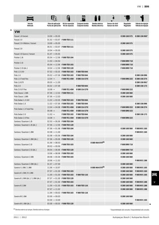 Veículo
Vehículo
Data de aplicação
Fecha de aplicación
Kit de reposição
Kit de repuesto
Conjunto bomba
Conjunto bomba
Bomba elétrica
Bomba eléctrica
Sensor de nível
Sensor de nível
Regulador
Regulador
Válvula de injeção
Válvula de injeção
2011 | 2012 Autopeças Bosch / Autopartes Bosch
V
VW | B99
VW
Passat 1.8 Variant 10.00 → 05.05 0 280 160 575 0 280 156 065*
Passat 2.0 01.92 → 03.97 F 000 TE0 111
Passat 2.0 4 Motion / Variant 10.00 → 05.05 0 280 160 575
Passat 2.8
06.91 → 03.97 F 000 TE0 111
10.94 → 05.05 0 280 160 575
Passat 2.8 Syncro / Variant 01.97 → 05.05 0 280 160 575
Pointer 1.8i 05.94 → 12.96 F 000 TE0 104
Pointer 2.0i
11.93 → 04.94 F 000 DR9 710
05.94 → 12.96 F 000 TE0 103 F 000 DR9 710
Pointer 2.0i (álc.) 10.94 → 12.96 F 000 TE0 120 F 000 DR9 710
Polo 1.0 16V 07.02 → 05.05 F 000 TE0 103 F 000 TE0 044
Polo 1.6 05.02 → 07.06 F 000 TE0 103 F 000 TE0 044 0 280 156 096
Polo 1.6 Total Flex 12.04 → F 000 TE1 45H 0 580 314 270 F 000 DR0 222 0 280 156 274
Polo 1.8 GTI 09.05 → 11.09 0 280 156 061*
Polo 2.0 05.02 → 07.06 F 000 TE0 044 0 280 156 173
Polo 2.0 GT Flex 10.08 → F 000 TE1 45H 0 580 314 270 F 000 DR0 222
Polo Classic 1.6Mi 07.96 → 12.03 F 000 TE0 111 0 280 160 560
Polo Classic 1.8Mi 07.96 → 12.03 0 280 160 560
Polo Sedan 1.4 16V 11.02 → 02.05 F 000 TE0 103 F 000 TE0 044
Polo Sedan 1.6 11.02 → 07.06 F 000 TE0 103 F 000 TE0 044 0 280 156 096
Polo Sedan 1.6 Total Flex
12.04 → 04.08 F 000 TE1 45H 0 580 314 270 F 000 DR0 222 0 280 156 274
05.08 → F 000 TE1 45H 0 580 314 270 F 000 DR0 222
Polo Sedan 2.0 11.02 → F 000 TE0 103 F 000 TE0 044 0 280 156 173
Polo Sedan 2.0 Flex 10.08 → F 000 TE1 45H 0 580 314 270 F 000 DR0 222
Santana / Quantum 1.8i 02.93 → 06.96 F 000 TE0 104
Santana / Quantum 1.8i (álc.) 07.96 → 12.96 F 000 TE0 120
Santana / Quantum 1.8Mi
07.96 → 01.98 F 000 TE0 104 0 280 160 560 F 000 KV1 165
02.98 → 11.00 F 000 KV1 165
02.98 → 05.06 F 000 TE0 104 0 280 160 560
Santana / Quantum 1.8Mi (álc.) 07.96 → 05.06 F 000 TE0 120 0 280 160 560
Santana / Quantum 2.0i
01.90 → 08.93
F 000 TE0 103
0 580 464 070(8)
F 000 DR9 710
09.93 → 09.96
Santana / Quantum 2.0i (álc.) 09.94 → 06.96 F 000 TE0 120 F 000 DR9 710
Santana / Quantum 2.0Mi
10.96 → 08.98 F 000 TE0 103 0 280 160 560
09.98 → 05.06 F 000 TE0 103 0 280 160 560
10.96 → 11.02 F 000 KV1 186
Santana / Quantum 2.0Mi (álc.) 01.97 → 07.00 0 280 160 560
Saveiro I 1.6Mi / 1.8Mi 11.96 → 10.97 0 580 464 070(8)
0 280 160 560 F 000 KV1 165
Saveiro II 1.6Mi / II 1.8Mi
07.97 → 01.00 F 000 TE0 103 0 280 160 560 F 000 KV1 165
11.99 → 01.00 F 000 TE0 103 F 000 TE0 116 0 280 160 560 F 000 KV1 165
Saveiro II 1.6Mi (álc.) / 1.8Mi (álc.) 07.97 → 01.00 F 000 TE0 120 0 280 160 560
Saveiro II 2.0Mi
07.97 → 01.00 F 000 TE0 103 0 280 160 560 F 000 KV1 186
11.99 → 01.00 F 000 TE0 103 F 000 TE0 116 0 280 160 560 F 000 KV1 186
07.97 → 11.02 0 280 160 560 F 000 KV1 186
Saveiro III 1.6Mi
11.99 → 09.03 F 000 TE0 103 F 000 TE0 116
02.00 → 09.03 0 280 160 560
02.00 → 10.00 F 000 KV1 165
Saveiro III 1.6Mi (álc.) 02.00 → 09.03 F 000 TE0 120 0 280 160 560
(8)
Bomba externa ao tanque /Bomba externa al tanque
3
3
* Disponibilidade sob consulta / Disponibilidad sob consulta
 