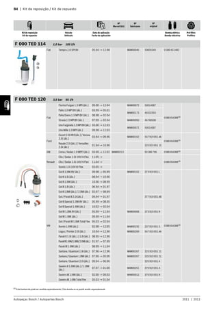 B4 | Kit de reposição / Kit de repuesto
Autopeças Bosch / Autopartes Bosch 2011 | 2012
Nº
Marval (kit)
Nº
fabricante
Nº
original
Kit de reposição
Kit de repuesto
Veículo
Vehículo
Data de aplicação
Fecha de aplicación
Bomba elétrica
Bomba eléctrica
Pré-filtro
Prefiltro
F 000 TE0 114 1,0 bar 105 l/h
Fiat Tempra 2.0 SPI 8V 05.94 → 12.98 MAM00046 50005549 0 580 453 482
F 000 TE0 120 3,0 bar 95 l/h
Fiat
Fiorino Furgao 1.5 MPI (álc.) 09.00 → 12.04 MAM00072 50014087
0580454008(4)
Palio 1.0 MPI 8V (álc.) 03.99 → 05.01
MAM00173 46532393
Palio/Siena 1.5 MPI 8V (álc.) 08.98 → 02.04
Strada 1.5 MPI 8V (álc.) 07.99 → 02.04 MAM00099 46748508
UnoFurgoneta1.5MPI8V(álc.) 03.00 → 12.03
MAM00072 50014087
Uno Mille 1.0 MPI (álc.) 09.98 → 12.03
Ford
Escort 2.0i XR3 (álc.) / Verona
2.0i (álc.)
03.94 → 09.96 MAM00162 547 919 051 AA
0580454008(4)
Royale 2.0i (álc.) / Versailles
2.0i (álc.)
01.94 → 10.96 325 919 051 15
GM Corsa / Sedan 1.0 MPFI (álc.) 03.00 → 12.02 MAM00213 93 380 796 0580454008(4)
Renault
Clio / Sedan 1.0i 16V Hi-Flex 11.05 →
0580454008(4)
Clio / Sedan 1.6i 16V Hi-Flex 11.04 →
Scenic 1.6i 16V Hi-Flex 03.05 →
VW
Gol II 1.0Mi 8V (álc.) 09.98 → 05.99 MAM00162 373 919 051 L
0580454008(4)
Gol II 1.6i (álc.) 08.94 → 10.96
Gol II 1.6Mi (álc.) 10.96 → 08.99
Gol II 1.8i (álc.) 06.94 → 01.97
Gol II 1.8Mi (álc.) / 2.0Mi (álc.) 02.97 → 08.99
Gol / Parati II 2.0i (álc.) 09.94 → 01.97 377 919 051 AB
Gol II Special 1.0Mi 8V (álc.) 05.99 → 08.05
Gol II Special 1.6Mi (álc.) 10.02 → 02.04
Gol III 1.0Mi 8V (álc.) 05.99 → 11.04 MAM00008 373 919 051 N
Gol III 1.6Mi (álc.) 09.99 → 11.04
Gol / Parati III 1.6Mi Total Flex 05.03 → 02.04
Kombi 1.6Mi (álc.) 02.98 → 12.05 MAM00192 237 919 051 5
Logus / Pointer 2.0i (álc.) 10.94 → 12.96 MAM00269 547 919 051 AA
Parati II 1.6i (álc.) / 1.8i (álc.) 08.95 → 12.96
ParatiII1.6Mi/1.8Mi/2.0Mi(álc.) 01.97 → 07.99
Parati III 1.6Mi (álc.) 08.99 → 11.04
Santana / Quantum 1.8i (álc.) 07.96 → 12.96 MAM00267 325 919 051 21
Santana/Quantum1.8Mi(álc.) 07.96 → 05.06 MAM00267 325 919 051 21
Santana / Quantum 2.0i (álc.) 09.94 → 06.96 325 919 051 A
Saveiro II 1.6Mi (álc.) / 1.8Mi
(álc.)
07.97 → 01.00 MAM00251 376 919 051 A
Saveiro III 1.6Mi (álc.) 02.00 → 09.03 MAM00012 376 919 051 N
Saveiro III 1.6Mi Total Flex 05.03 → 01.04
(4)
Esta bomba não pode ser vendida separadamente /Esta bomba no se puede vender separadamente
 