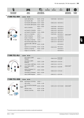 Kit de reposição / Kit de repuesto | B9
2011 | 2012 Autopeças Bosch / Autopartes Bosch
Nº
Marval (kit)
Nº
fabricante
Nº
original
Kit de reposição
Kit de repuesto
Veículo
Vehículo
Data de aplicação
Fecha de aplicación
Bomba elétrica
Bomba eléctrica
Pré-filtro
Prefiltro
F 000 TE1 45H 3,0 bar 95 l/h
VW
Gol III 1.0Mi Total Flex 03.05 → 07.06 F 000 TE0 060 5X0 919 051 G
0580454008(4)
Gol / Parati III 1.6Mi 12.04 → 06.07
0 580 314 262 5X0 919 051 CGol / Parati III 1.6Mi Total Flex 03.04 → 08.05
Gol / Parati III 1.8Mi Total Flex 03.04 → 08.05
Gol IV 1.0 Total Flex
08.05 → 09.05 F 000 TE0 060 5X0 919 051 G
10.05 → F 000 TE0 091 5U0 919 051 A
Gol / Parati IV 1.6 Total Flex 12.04 → 0 580 314 262 5X0 919 051 C
Gol / Parati IV 1.8 Total Flex 12.04 → 06.08 0 580 314 262 5W0 919 051
Gol V 1.0 / 1.6 Total Flex 10.07 → F 000 TE0 091 5U0 919 051 A
Golf IV 2.0 Total Flex 06.08 → 1JE 919 051 B
Kombi 1.4 Total Flex 01.06 → 12.07 0 580 314 268 7X0 919 051/A
Polo / Sedan 1.6 Total Flex 12.04 → 0 580 314 270 6QE919051A/C
Polo2.0GTFlex/Sedan2.0Flex 10.08 → 0 580 314 270 6QE 919 051 C
Saveiro III 1.6Mi / 1.8Mi Total
Flex
02.04 → 01.08
0 580 314 264
5X7 919 051 B
Saveiro IV 1.6 / 1.8 Total Flex 02.04 → 01.08 5W7 919 051
SpaceFox 1.6 Total Flex 04.06 → 04.08 5Z0 919 051 E
Voyage 1.0 / 1.6 Total Flex 10.07 → 5U0 919 051 A
F 000 TE1 45J 3,0 bar 95 l/h
GM
Astra / Sedan 2.0 MPFI
Flexpower
04.04 → 0 580 313 169
93 374 781 /
94 734 244
0580454008(4)
Astra Sedan 2.0 MPFI
Multipower
10.04 → 12.06 0 580 313 169 94 734 244
Corsa / Sedan 1.0 MPFI (álc.) 01.03 → 12.05 0 580 313 165 93 373 725
Corsa / Sedan 1.8 MPFI
Flexpower
06.03 → 08.05 0 580 313 167 93 310 496
Vectra 2.0 Flexpower / 2.4
16V Flexpower
10.05 → 09.06
0 580 313 169 94 734 244
Vectra Hatch 2.0 Flexpower 09.07 → 02.09
Zafira 2.0 MPFI Flexpower 03.04 → 0 580 313 171 93 374 782
F 000 TE1 45M 3,0 bar 95 l/h
Citroën Xsara Picasso 1.6i 16V Flex 10.06 →
0 580 314 296 96 572 934 80 0580454008(4)
Peugeot
206 1.4i Flex 01.06 → 11.09
206 1.6i 16V Flex / Automatic
Flex
05.05 → 07.08
206 SW 1.4i Flex 01.06 → 07.08
206 SW 1.6i 16V Flex 05.05 → 07.08
(4)
Esta bomba não pode ser vendida separadamente /Esta bomba no se puede vender separadamente
3
 