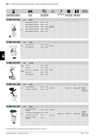 B12 | Conjunto bomba de combustível / Conjunto bomba de combustible
Nº
original
Observação
Observación
Conjuto bomba de combustível
Conjunto bomba de combustible
Veículo
Vehículo
Data de aplicação
Fecha de aplicación
Sensor de nível Kits de reposição
Kits de repuesto
Bomba elétrica
Bomba eléctrica
Autopeças Bosch / Autopartes Bosch 2011 | 2012
0 580 313 011 3,5 55 l/h
Fiat
Marea / Weekend 1.6 MPI 16V 06.05 → 12.07
46474142
46797142
Marea / Weekend 1.8 MPI 16V 08.99 → 12.07
Marea / Weekend 2.0 MPI 20V 05.98 → 09.00
Marea / Weekend 2.0i 20V S.W. 10.98 → 09.02
Marea / Weekend 2.4 MPI 20V 08.00 → 12.07
0 580 313 022 3,5 55 l/h
Fiat
Brava 1.6 MPI 16V 04.00 → 06.03
46797141
Brava 1.8 MPI 16V 02.00 → 06.03
0 580 313 057 3,0 115 l/h
Citroën ZX 1.8i 07.92 → 06.96
1455 06
ZX 2.0i 16V 07.92 → 06.96
Peugeot
306 1.8i / 1.6i / 1.8i Cabriolet 01.93 → 04.97
306 2.0i 16V 08.93 → 04.97
306 2.0i Cabriolet 08.93 → 04.97
0 580 313 165 3,0 95 l/h
GM
Corsa 1.0 MPFI (álc.) 03.00 → 12.05
93 373 725 F 000 TE1 472 0580454066(4) Substitui/
Sustituye:
0580313166
Corsa Sedan 1.0 MPFI (álc.) 03.00 → 12.05
0 580 313 167 3,0 95 l/h
GM
Corsa / Sedan 1.8 MPFI
Flexpower
06.03 → 08.05 93 310 496
F 000 TE1 24K F 000 TE1 472 0580454066(4)
Substitui/
Sustituye:
0 580 313 168
F 000 TE0 020
Corsa / Sedan 1.0 VHC Flexpower 09.05 → 04.08
93 317 223
Corsa / Sedan 1.4 Econo. Flex 07.07 →
Corsa / Sedan 1.8 MPFI
Flexpower
09.05 →
(4)
Esta bomba não pode ser vendida separadamente /Esta bomba no se puede vender separadamente
 
