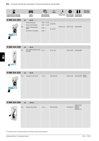 B16 | Conjunto bomba de combustível / Conjunto bomba de combustible
Nº
original
Observação
Observación
Conjuto bomba de combustível
Conjunto bomba de combustible
Veículo
Vehículo
Data de aplicação
Fecha de aplicación
Sensor de nível Kits de reposição
Kits de repuesto
Bomba elétrica
Bomba eléctrica
Autopeças Bosch / Autopartes Bosch 2011 | 2012
0 580 314 203 3,0 95 l/h
GM
Vectra 2.0 Flexpower 10.06 → 02.09
93 355 867
F 000 TE1 22F F 000 TE1 00E 0580454066(4)
Vectra 2.4 16V Flexpower 10.06 → 01.09
Vectra 2.0 Flexpower Next
Edition
03.09 →
94 734 245
Vectra Hatch 2.0 Flexpower 03.09 →
0 580 314 228 3,0 95 l/h
GM
S10 2.4 MPFI Flexpower (cabine
estendida)
02.07 → 94 701 426 F 000 TE1 00E 0580454008(4)
0 580 314 232 3,0 95 l/h
Ford EcoSport 2.0i 16V Flex 4x2 11.08 → 9N15 9H307 DA F 000 TE1 00E 0580454008(4) Módulo
para 4 x 2
0 580 314 234 3,0 105 l/h
Ford EcoSport 2.0i 16V 4WD 11.08 → 9N15 9H307 BB 1 582 804 037
0 580 454 093
Substitui/
Sustituye:
0 580 454 011
(4)
Esta bomba não pode ser vendida separadamente /Esta bomba no se puede vender separadamente
 