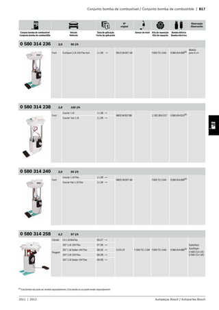 Conjunto bomba de combustível / Conjunto bomba de combustible | B17
Nº
original
Observação
Observación
Conjuto bomba de combustível
Conjunto bomba de combustible
Veículo
Vehículo
Data de aplicação
Fecha de aplicación
Sensor de nível Kits de reposição
Kits de repuesto
Bomba elétrica
Bomba eléctrica
2011 | 2012 Autopeças Bosch / Autopartes Bosch
0 580 314 236 3,0 95 l/h
Ford EcoSport 2.0i 16V Flex 4x4 11.08 → 9N15 9H307 AB F000 TE1 04A 0580454008(4)
Módulo
para 4 x 4
0 580 314 238 3,8 105 l/h
Ford
Courier 1.6i 11.08 →
9M359H307BB 1 582 804 037 0580454010(4)
Courier Van 1.6i 11.08 →
0 580 314 240 3,0 95 l/h
Ford
Courier 1.6i Flex 11.08 →
9M35 9H307 AB F000 TE1 04A 0580454008(4)
Courier Van 1.6i Flex 11.08 →
0 580 314 258 4,2 97 l/h
Citroën C4 1.6i BioFlex 09.07 →
1525 LR F 000 TE1 13W F000 TE1 04A 0580454086(4)
Substitui/
Sustituye:
0 580 314 181
0 580 314 182
Peugeot
307 1.6i 16V Flex 07.06 →
307 1.6i Sedan 16V Flex 08.06 →
307 2.0i 16V Flex 08.08 →
307 2.0i Sedan 16V Flex 08.08 →
(4)
Esta bomba não pode ser vendida separadamente /Esta bomba no se puede vender separadamente
 