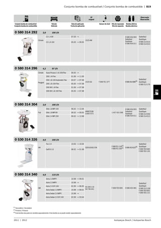 Conjunto bomba de combustível / Conjunto bomba de combustible | B19
Nº
original
Observação
Observación
Conjuto bomba de combustível
Conjunto bomba de combustible
Veículo
Vehículo
Data de aplicação
Fecha de aplicación
Sensor de nível Kits de reposição
Kits de repuesto
Bomba elétrica
Bomba eléctrica
2011 | 2012 Autopeças Bosch / Autopartes Bosch
0 580 314 292 3,0 105 l/h
Citroën
C3 1.4 8V 07.03 →
1525 AW
0 580 454 093
Substitui/
Sustituye:
0 580 454 011
Substitui/
Sustituye:
0 580 314 014
0 580 314 015
C3 1.6 16V 05.03 → 09.05
0 580 314 296 4,2 97 l/h
Citroën Xsara Picasso 1.6i 16V/Flex 06.05 →
1525 GG F 000 TE1 37T 0580454086(4)
Substitui/
Sustituye:
0 580 313 176
Peugeot
206 1.4i Flex 01.06 → 11.09
206 1.6i 16V Automatic Flex 03.07 → 07.08
206 1.6i 16V Flex 05.05 → 07.08
206 SW 1.4i Flex 01.06 → 07.08
206 SW 1.6i 16V Flex 05.05 → 07.08
0 580 314 304 3,0 105 l/h
Fiat
Stilo 1.8 MPI 16V 06.02 → 12.04
46807638
51857373
1 457 431 598
0 580 454 093
Substitui/
Sustituye:
0 580 454 011
Substitui/
Sustituye:
0 580 314 056
0 580 314 013
Stilo 1.8 MPI 8V 06.02 → 09.05
Stilo 2.4 MPI 20V 06.02 → 12.08
0 530 314 326 4,0 105 l/h
VW
Fox 1.6 10.03 → 10.04
5Z0919051F/N
F000TE1124(2)
F000TE1105(1) 0580453625(4)
Substitui/
Sustituye:
F 000 TE0 040
F 000 TE0 126
Golf III 1.8 08.92 → 01.98
0 580 314 340 4,0 115 l/h
GM
Astra 1.8 MPFI 10.98 → 09.01
93 269 119
94 746 441
F 000 TE9 005 0 580 453 481
Substitui/
Sustituye:
0 580 313 158
F 000 TE0 003
F 000 TE0 115
Astra 2.0 MPFI 10.98 →
Astra 2.0 SFI 16V 02.99 → 06.05
Astra Sedan 1.8 MPFI 10.98 → 09.01
Astra Sedan 2.0 MPFI 10.98 →
Astra Sedan 2.0 SFI 16V 02.99 → 03.04
(1)
Secundário / Secundario
(2)
Primário / Primario
(4)
Esta bomba não pode ser vendida separadamente /Esta bomba no se puede vender separadamente
 