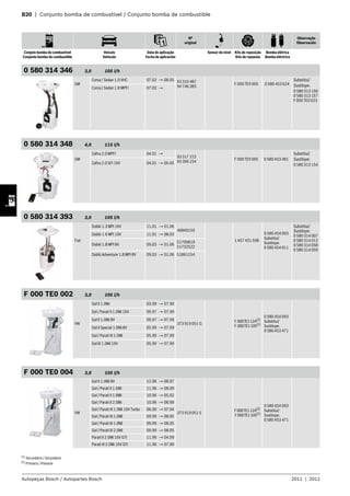 B20 | Conjunto bomba de combustível / Conjunto bomba de combustible
Nº
original
Observação
Observación
Conjuto bomba de combustível
Conjunto bomba de combustible
Veículo
Vehículo
Data de aplicação
Fecha de aplicación
Sensor de nível Kits de reposição
Kits de repuesto
Bomba elétrica
Bomba eléctrica
Autopeças Bosch / Autopartes Bosch 2011 | 2012
0 580 314 346 3,0 105 l/h
GM
Corsa / Sedan 1.0 VHC 07.02 → 08.05 93 310 487
94 746 383
F 000 TE9 005 0 580 453 624
Substitui/
Sustituye:
0 580 313 156
0 580 313 157
F 000 TE0 023
Corsa / Sedan 1.8 MPFI 07.02 →
0 580 314 348 4,0 115 l/h
GM
Zafira 2.0 MPFI 04.01 →
93 317 222
93 396 234
F 000 TE9 005 0 580 453 481
Substitui/
Sustituye:
0 580 313 154Zafira 2.0 SFI 16V 04.01 → 06.05
0 580 314 393 3,0 105 l/h
Fiat
Doblò 1.3 MPI 16V 11.01 → 01.06
46849159
1 457 431 598
0 580 454 093
Substitui/
Sustituye:
0 580 454 011
Substitui/
Sustituye:
0 580 314 007
0 580 314 012
0 580 314 058
0 580 314 059
Doblò 1.6 MPI 16V 11.01 → 08.03
Doblò 1.8 MPI 8V 09.03 → 01.06
51709819
51732522
Doblò Adventure 1.8 MPI 8V 09.03 → 01.06 51861154
F 000 TE0 002 3,0 105 l/h
VW
Gol II 1.0Mi 03.99 → 07.99
373 919 051 G
F 000TE1124(2)
F 000TE1105(1)
0 580 454 093
Substitui/
Sustituye:
0 580 453 471
Gol / Parati II 1.0Mi 16V 09.97 → 07.99
Gol II 1.0Mi 8V 09.97 → 07.99
Gol II Special 1.0Mi 8V 05.99 → 07.99
Gol / Parati III 1.0Mi 05.99 → 07.99
Gol III 1.0Mi 16V 05.99 → 07.99
F 000 TE0 004 3,0 105 l/h
VW
Gol II 1.0Mi 8V 12.96 → 08.97
373 919 051 S
F000TE1124(2)
F000TE1105(1)
0 580 454 093
Substitui/
Sustituye:
0 580 453 471
Gol / Parati II 1.6Mi 11.96 → 08.99
Gol / Parati II 1.8Mi 10.96 → 05.02
Gol / Parati II 2.0Mi 10.96 → 08.99
Gol / Parati III 1.0Mi 16V Turbo 06.00 → 07.04
Gol / Parati III 1.6Mi 09.99 → 08.05
Gol / Parati III 1.8Mi 09.99 → 08.05
Gol / Parati III 2.0Mi 09.99 → 08.05
Parati II 2.0Mi 16V GTI 11.96 → 04.99
Parati III 2.0Mi 16V GTI 11.96 → 07.00
(1) Secundário / Secundario
(2)
Primário / Primario
 