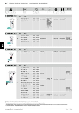 B22 | Conjunto bomba de combustível / Conjunto bomba de combustible
Nº
original
Observação
Observación
Conjuto bomba de combustível
Conjunto bomba de combustible
Veículo
Vehículo
Data de aplicação
Fecha de aplicación
Sensor de nível Kits de reposição
Kits de repuesto
Bomba elétrica
Bomba eléctrica
Autopeças Bosch / Autopartes Bosch 2011 | 2012
F 000 TE0 060 4,2 97 l/h
VW
Gol III 1.0Mi Total Flex 03.05 → 07.06
5X0 919 051 G
F000TE150K
Chicote
adaptador
F000TE120B
necessáriocasoo
sensordenível
sejabranco/
necesariosiel
sensoresdecaja
blanca
F 000 TE1 00E 0580454086(4)
Gol IV 1.0 Total Flex 08.05 → 09.05
F 000 TE0 076 4,2 97 l/h
VW
CrossFox 1.6 Total Flex 04.05 → 04.08
5Z0919051E/L F 000 TE1 00E 0580454086(4)
Substitui/
Sustituye:
F 000 TE0 128
Fox 1.0 Total Flex 05.05 → 10.09
Fox 1.6 Total Flex 10.03 → 07.08
SpaceFox 1.6 Total Flex 04.06 → 04.08
F 000 TE0 081 3,0 95 l/h
Fiat Siena 1.4 MPI 8V Tetrafuel 08.06 → 51795399 F 000 TE1 00E 0580454066(4)
F 000 TE0 085 3,0 95 l/h
Fiat
Palio 1.0 MPI 8V / 16V 03.00 → 06.02
46812336
F000TE1 43Y
(5, 6, 10) F 000 TE1 00E 0580454008(4)
Substitui/
Sustituye:
F 000 TE0 017
Palio 1.3 MPI 16V 09.00 → 06.02
Palio 1.6 MPI 16V 06.01 → 06.02
Siena 1.0 / 1.3 MPI 16V 09.00 → 06.02
Siena 1.0 MPI 8V 03.04 → 07.05
Siena 1.6 MPI 16V 06.01 → 02.03
Siena Fire 1.0 MPI 8V 03.02 → 06.02
Palio 1.0 MPI 8V 11.03 → 07.05
51709695
Substitui/
Sustituye:
F 000 TE0 031
F 000 TE0 117
Palio1.0MPI8V/16V/1.3MPI8V 07.02 → 10.03
Palio 1.3 / 1.6 MPI 16V, Siena
1.0 / 1.3 MPI 16V
07.02 → 02.03
Palio 1.8 MPI 8V 11.03 → 02.04
Siena 1.3 MPI 8V 07.02 → 02.04
Siena Fire 1.0 MPI 8V 07.02 → 02.05
Idea 1.4 / 1.8 Flex 09.05 → 05.07
51720973
F 000 TE1 05Z
(5, 6, 10) F 000 TE1 00E 0580454008(4)
Idea Adventure 1.8 Flex 08.06 → 05.07
Palio 1.0 MPI 8V Flex 08.05 → 12.08
Palio 1.3 MPI 8V Flex 11.03 → 05.05
(4) Esta bomba não pode ser vendida separadamente /Esta bomba no se puede vender separadamente
(5)
Substitui somente sensor de nível com caixa na cor branca /Reemplaza solamente sensor de nivel con caja en color blanco
(6)
Observar aplicação dos módulos antigos para uma correta substituição dos sensores de nível /Observar aplicación de los módulos antiguos para un correcto reemplazo de los sensores de nivel
(10)
Com chicote adaptador + Adaptador de reservatório /Con chicote adaptador + Adaptador de reservorio
 