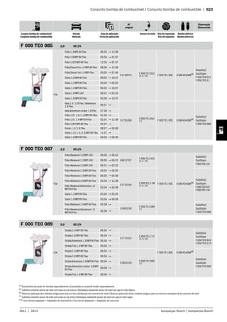 Conjunto bomba de combustível / Conjunto bomba de combustible | B23
Nº
original
Observação
Observación
Conjuto bomba de combustível
Conjunto bomba de combustible
Veículo
Vehículo
Data de aplicação
Fecha de aplicación
Sensor de nível Kits de reposição
Kits de repuesto
Bomba elétrica
Bomba eléctrica
2011 | 2012 Autopeças Bosch / Autopartes Bosch
F 000 TE0 085 3,0 95 l/h
Fiat
Palio 1.4 MPI 8V Flex 06.05 → 12.08
51720973
F 000 TE1 05Z
(5, 6, 10) F 000 TE1 00E 0580454008(4)
Substitui/
Sustituye:
F 000 TE0 031
F 000 TE0 11
Palio 1.8 MPI 8V Flex 03.04 → 01.07
Palio 1.8 R MPI 8V Flex 12.05 → 01.07
Palio/Siena Fire 1.0 MPI 8V Flex 08.06 → 12.08
Palio/Siena Fire 1.0 MPI Flex 03.05 → 07.06
Siena 1.0 MPI 8V Flex 08.05 → 10.07
Siena 1.3 MPI 8V Flex 03.04 → 05.05
Siena 1.4 MPI 8V Flex 06.05 → 10.07
Siena 1.6 MPI 16V 06.01 → 02.03
Siena 1.8 MPI 8V Flex 05.06 → 10.07
Idea 1.4 / 1.8 Flex / Adventure
1.8 Flex
06.07 →
51795398
F 000 TE1 06J
(7) F 000 TE1 00E 0580454008(4)
Substitui/
Sustituye:
F 000 TE0 086
Idea Adventure Locker 1.8 Flex 07.08 →
Palio 1.0 / 1.4 / 1.8 MPI 8V Flex 01.09 →
Palio 1.0 / 1.4 MPI 8V Flex 02.07 → 12.08
Palio 1.8 R MPI 8V Flex 02.07 →
Punto 1.4 / 1.8 Flex 08.07 → 06.08
Siena 1.0 / 1.4 / 1.8 MPI 8V Flex 11.07 →
Siena 1.8 MPI 8V Flex 03.04 → 04.06
F 000 TE0 087 3,0 95 l/h
Fiat
Palio Weekend 1.0 MPI 16V 09.00 → 06.02
46812337
F 000 TE1 43Z
(5, 6, 10)
F 000 TE1 00E 0580454008(4)
Substitui/
Sustituye:
F000TE0119
Palio Weekend 1.3 MPI 16V 09.00 → 06.02
Palio Weekend 1.6 MPI 16V 06.01 → 02.03
Palio Weekend 1.3 MPI 8V Flex 03.04 → 05.05
51720704
F000TE111W
(5, 6, 10)
Substitui/
Sustituye:
F000TE0032
F000TE0118
Palio Weekend 1.4 MPI 8V Flex 06.05 → 04.08
Palio Weekend 1.8 MPI 8V Flex 03.04 → 12.08
Palio Weekend Adventure 1.8
MPI 8V Flex
03.04 → 04.08
Siena 1.3 MPI 8V Flex 03.04 → 05.05
Siena 1.8 MPI 8V Flex 03.04 → 04.06
Palio Weekend 1.4 MPI 8V Flex 05.08 →
51803238
F 000 TE1 08H
(7)
Substitui/
Sustituye:
F 000 TE0 086
Palio Weekend Adventure 1.8
MPI 8V Flex
05.08 →
F 000 TE0 089 3,0 95 l/h
Fiat
Strada 1.4 MPI 8V Flex 06.05 →
51721013
F 000 TE1 11Y
(5, 6, 10)
F 000 TE1 00E 0580454008(4)
Substitui/
Sustituye:
F 000 TE0 033
F 000 TE0 119
Strada 1.8 MPI 8V Flex 06.04 →
Strada Adventure 1.8 MPI 8V Flex 06.04 →
Strada Fire 1.4 MPI 8V Flex 09.06 →
Strada 1.4 MPI 8V Flex 06.05 →
51803239
F 000 TE1 08S
(7)
Substitui/
Sustituye:
F 000 TE0 090
Strada 1.8 MPI 8V Flex 06.04 →
Strada Adventure 1.8 MPI 8V Flex 06.04 →
Strada Adventure Locker 1.8 MPI
8V Flex
08.08 →
Strada Fire 1.4 MPI 8V Flex 09.06 →
(4)
Esta bomba não pode ser vendida separadamente /Esta bomba no se puede vender separadamente
(5)
Substitui somente sensor de nível com caixa na cor branca /Reemplaza solamente sensor de nivel con caja en color blanco
(6)
Observar aplicação dos módulos antigos para uma correta substituição dos sensores de nível /Observar aplicación de los módulos antiguos para un correcto reemplazo de los sensores de nivel
(7)
Substitui somente sensor de nível com caixa na cor preta /Reemplaza solamente sensor de nivel con caja en color negro
(10) Com chicote adaptador + Adaptador de reservatório /Con chicote adaptador + Adaptador de reservorio
 
