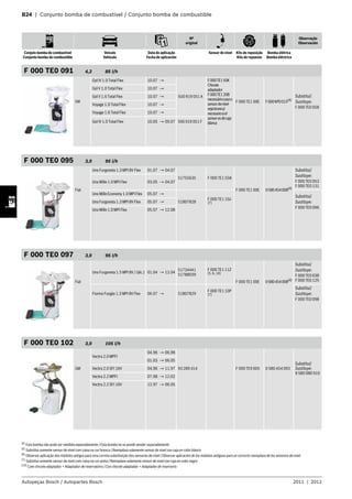 B24 | Conjunto bomba de combustível / Conjunto bomba de combustible
Nº
original
Observação
Observación
Conjuto bomba de combustível
Conjunto bomba de combustible
Veículo
Vehículo
Data de aplicação
Fecha de aplicación
Sensor de nível Kits de reposição
Kits de repuesto
Bomba elétrica
Bomba eléctrica
Autopeças Bosch / Autopartes Bosch 2011 | 2012
F 000 TE0 091 4,2 85 l/h
VW
Gol IV 1.0 Total Flex 10.07 →
5U0 919 051 A
F000TE150K
Chicote
adaptador
F000TE120B
necessáriocasoo
sensordenível
sejabranco/
necesariosiel
sensoresdecaja
blanca
F 000 TE1 00E F000KP0015(4)
Substitui/
Sustituye:
F 000 TE0 058
Gol V 1.0 Total Flex 10.07 →
Gol V 1.6 Total Flex 10.07 →
Voyage 1.0 Total Flex 10.07 →
Voyage 1.6 Total Flex 10.07 →
Gol IV 1.0 Total Flex 10.05 → 09.07 5X0 919 051 F
F 000 TE0 095 3,0 95 l/h
Fiat
Uno Furgoneta 1.3 MPI 8V Flex 01.07 → 04.07
51755635 F 000 TE1 558
F 000 TE1 00E 0580454008(4)
Substitui/
Sustituye:
F 000 TE0 053
F 000 TE0 131
Uno Mille 1.0 MPI Flex 03.05 → 04.07
Uno Mille Economy 1.0 MPI Flex 05.07 →
51807828
F 000 TE1 10J
(7)
Substitui/
Sustituye:
F 000 TE0 096
Uno Furgoneta 1.3 MPI 8V Flex 05.07 →
Uno Mille 1.0 MPI Flex 05.07 → 12.08
F 000 TE0 097 3,0 95 l/h
Fiat
Uno Furgoneta 1.5 MPI 8V / (álc.) 01.04 → 12.04
51734441
51788039
F 000 TE1 11Z
(5, 6, 10)
F 000 TE1 00E 0580454008(4)
Substitui/
Sustituye:
F 000 TE0 038
F 000 TE0 125
Fiorino Furgão 1.3 MPI 8V Flex 06.07 → 51807829
F 000 TE1 10P
(7)
Substitui/
Sustituye:
F 000 TE0 098
F 000 TE0 102 3,0 105 l/h
GM
Vectra 2.0 MPFI
04.96 → 06.98
93 289 414 F 000 TE9 005 0 580 454 093
Substitui/
Sustituye:
9 580 080 910
01.03 → 06.05
Vectra 2.0 SFI 16V 04.96 → 11.97
Vectra 2.2 MPFI 07.98 → 12.02
Vectra 2.2 SFI 16V 12.97 → 06.05
(4)
Esta bomba não pode ser vendida separadamente /Esta bomba no se puede vender separadamente
(5) Substitui somente sensor de nível com caixa na cor branca /Reemplaza solamente sensor de nivel con caja en color blanco
(6)
Observar aplicação dos módulos antigos para uma correta substituição dos sensores de nível /Observar aplicación de los módulos antiguos para un correcto reemplazo de los sensores de nivel
(7)
Substitui somente sensor de nível com caixa na cor preta /Reemplaza solamente sensor de nivel con caja en color negro
(10) Com chicote adaptador + Adaptador de reservatório /Con chicote adaptador + Adaptador de reservorio
 