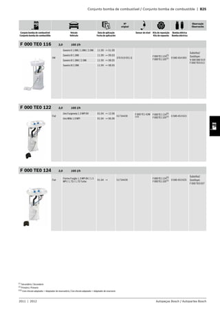 Conjunto bomba de combustível / Conjunto bomba de combustible | B25
Nº
original
Observação
Observación
Conjuto bomba de combustível
Conjunto bomba de combustible
Veículo
Vehículo
Data de aplicação
Fecha de aplicación
Sensor de nível Kits de reposição
Kits de repuesto
Bomba elétrica
Bomba eléctrica
2011 | 2012 Autopeças Bosch / Autopartes Bosch
F 000 TE0 116 3,0 105 l/h
VW
Saveiro II 1.6Mi / 1.8Mi / 2.0Mi 11.99 → 01.00
376 919 051 Q
F000TE1124(2)
F000TE1105(1) 0 580 454 093
Substitui/
Sustituye:
9 580 080 919
F 000 TE0 012
Saveiro III 1.6Mi 11.99 → 09.03
Saveiro III 1.8Mi / 2.0Mi 11.99 → 08.05
Saveiro III 2.0Mi 11.99 → 08.05
F 000 TE0 122 3,0 105 l/h
Fiat
Uno Furgoneta 1.3 MPI 8V 01.04 → 12.06
51734436
F 000 TE1 42M
(10)
F000TE1124(2)
F000TE1105(1) 0 580 453 623
Uno Mille 1.0 MPI 01.04 → 06.06
F 000 TE0 124 3,0 105 l/h
Fiat
Fiorino Furgão 1.3 MPI 8V / 1.5
MPI / 1.7D / 1.7D Turbo
01.04 → 51734439
F000TE1124(2)
F000TE1105(1) 0 580 453 625
Substitui/
Sustituye:
F 000 TE0 037
(1)
Secundário / Secundario
(2)
Primário / Primario
(10)
Com chicote adaptador + Adaptador de reservatório /Con chicote adaptador + Adaptador de reservorio
 
