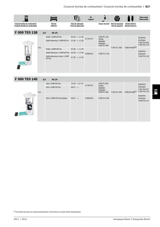 Conjunto bomba de combustível / Conjunto bomba de combustible | B27
Nº
original
Observação
Observación
Conjuto bomba de combustível
Conjunto bomba de combustible
Veículo
Vehículo
Data de aplicação
Fecha de aplicación
Sensor de nível Kits de reposição
Kits de repuesto
Bomba elétrica
Bomba eléctrica
2011 | 2012 Autopeças Bosch / Autopartes Bosch
F 000 TE0 138 3,0 95 l/h
Fiat
Doblò 1.8 MPI 8V Flex 02.06 → 11.09
51765279
F000TE110A
Chicote
adaptador
necessário
F000TE120B
F 000 TE1 00E 0580454008(4)
Substitui/
Sustituye:
F 000 TE0 056
F 000 TE0 133
Doblò Adventure 1.8 MPI 8V Fle 02.06 → 11.09
Doblò 1.8 MPI 8V Flex 02.06 → 11.09
51808529 F 000 TE1 10A
Substitui/
Sustituye:
F 000 TE0 139
Doblò Adventure 1.8 MPI 8V Flex 02.06 → 11.09
Doblò Adventure Locker 1.8 MPI
8V Flex
07.08 → 11.09
F 000 TE0 140 3,0 95 l/h
Fiat
Stilo 1.8 MPI 8V Flex 10.05 → 07.07
51766234
F000TE109X
Chicote
adaptador
necessário
F000TE120B F 000 TE1 00E 0580454008(4)
Substitui/
Sustituye:
F 000 TE0 057
F 000 TE0 134
Stilo 1.8 MPI 8V Flex 08.07 →
Stilo 1.8 MPI 8V Flex Dualogic 08.07 → 51808530 F 000 TE1 09X
Substitui/
Sustituye:
F 000 TE0 141
(4)
Esta bomba não pode ser vendida separadamente /Esta bomba no se puede vender separadamente
 