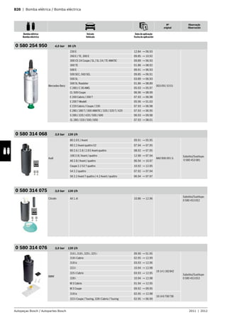 B28 | Bomba elétrica / Bomba eléctrica
Nº
original
Observação
Observación
Bomba elétrica
Bomba eléctrica
Veículo
Vehículo
Data de aplicação
Fecha de aplicación
Autopeças Bosch / Autopartes Bosch 2011 | 2012
0 580 254 950 4,0 bar 95 l/h
Mercedes-Benz
230 E 12.84 → 06.93
003 091 53 01
260 E / TE, 300 E 09.85 → 10.92
300 CE-24 Coupe / SL / SL-24 / TE 4MATIC 09.89 → 06.93
300 TE 01.86 → 08.92
500 E 09.91 → 06.93
500 SEC, 560 SEL 09.85 → 06.91
500 SL 03.89 → 06.93
500 SL Roadster 01.86 → 08.89
C 280 / C 36 AMG 05.93 → 05.97
CL 500 Coupe 06.96 → 08.99
E 200 Cabrio / 200 T 07.93 → 06.98
E 200 T-Modell 05.96 → 01.03
E 220 Cabrio / Coupe / 230 07.93 → 06.98
E 280 / 280 T / 300 4MATIC / 320 / 320 T / 420 07.93 → 06.95
S 280 / 320 / 420 / 500 / 600 06.93 → 09.98
SL 280 / 320 / 500 / 600 07.93 → 08.01
0 580 314 068 3,0 bar 120 l/h
Audi
80 2.0 E / Avant 09.91 → 05.95
8A0 906 091 G
Substitui/Sustituye:
0 580 453 081
80 2.2 Avant quattro S2 07.94 → 07.95
80 2.6 / 2.8 / 2.8 E Avant quattro 08.92 → 07.95
100 2.8 / Avant / quattro 12.90 → 07.94
A6 2.8 / Avant / quattro 06.94 → 10.97
Coupe 2.2 S2 T quattro 10.92 → 12.95
S4 2.2 quattro 07.92 → 07.94
S6 2.2 Avant T quattro / 4.2 Avant / quattro 06.94 → 07.97
0 580 314 075 3,0 bar 120 l/h
Citroën AX 1.4i 10.86 → 12.96
Substitui/Sustituye:
0 580 453 052
0 580 314 076 3,0 bar 120 l/h
BMW
316 i, 318 i, 320 i, 325 i 09.90 → 01.95
16 141182842
Substitui/Sustituye:
0 580 453 053
318 i Cabrio 02.95 → 12.99
318 is 03.93 → 12.96
323 i 10.94 → 12.98
325 i Cabrio 03.93 → 12.95
328 i 10.94 → 12.98
M 3 Cabrio 01.94 → 12.95
M 3 Coupe 09.92 → 09.95
318 is 02.95 → 12.98
16146758736
323 i Coupe / Touring, 328 i Cabrio / Touring 02.95 → 06.99
 