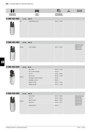 B30 | Bomba elétrica / Bomba eléctrica
Nº
original
Observação
Observación
Bomba elétrica
Bomba eléctrica
Veículo
Vehículo
Data de aplicação
Fecha de aplicación
Autopeças Bosch / Autopartes Bosch 2011 | 2012
0 580 453 482 1,1 bar 100 l/h
GM Corsa Pick-Up 1.6 EFI 05.95 → 12.96
0 580 453 483 4,0 bar 100 l/h
Renault R 19 1.6i Sedan 01.93 → 05.00
Substitui/Sustituye:
0 580 453 410
0 580 453 417
0 580 453 607
0 580 454 039 3,0 bar 95 l/h
Renault
Clio 1.0i 8V 07.03 → 12.04
Clio 1.0i 16V / Hi-Power 07.03 →
Clio 1.6i 01.96 → 08.99
Clio 1.6i 16V 05.00 → 12.06
Clio Sedan 1.0i 16V / Hi-Power 07.03 →
Clio Sedan 1.6i 16V 05.00 →
Kangoo 1.6i 16V 07.03 → 12.04
Megane 2.0i 16V 07.03 → 12.04
0 580 454 093 3,0 bar 105 l/h
Renault
Clio 1.0i 16V 01.01 → 06.03 Substitui/Sustituye:
0 580 453 471
0 580 453 490
0 580 454 008
0 580 454 009
0 580 454 010
0 580 454 011
Clio 1.6i 01.96 → 06.03
Scenic 1.6i 16V 08.99 → 05.01
Scenic 2.0i 01.99 → 12.01
Scenic 2.0i 16V 01.02 →
 