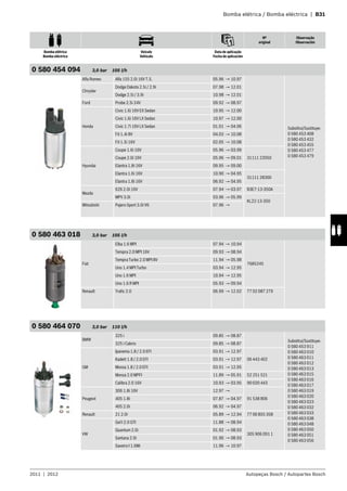 Bomba elétrica / Bomba eléctrica | B31
Nº
original
Observação
Observación
Bomba elétrica
Bomba eléctrica
Veículo
Vehículo
Data de aplicação
Fecha de aplicación
2011 | 2012 Autopeças Bosch / Autopartes Bosch
0 580 454 094 3,0 bar 105 l/h
Alfa Romeo Alfa 155 2.0i 16V T.S. 05.96 → 10.97
Substitui/Sustituye:
0 580 453 408
0 580 453 432
0 580 453 455
0 580 453 477
0 580 453 479
Chrysler
Dodge Dakota 2.5i / 2.9i 07.98 → 12.01
Dodge 2.5i / 3.9i 10.98 → 12.01
Ford Probe 2.5i 24V 09.92 → 08.97
Honda
Civic 1.6i 16V EX Sedan 10.95 → 12.00
Civic 1.6i 16V LX Sedan 10.97 → 12.00
Civic 1.7i 16V LX Sedan 01.01 → 04.06
Fit 1.4i 8V 04.03 → 10.08
Fit 1.5i 16V 02.05 → 10.08
Hyundai
Coupe 1.6i 16V 05.96 → 03.99
31111 22050Coupe 2.0i 16V 05.96 → 09.01
Elantra 1.8i 16V 09.95 → 09.00
Elantra 1.6i 16V 10.90 → 04.95
31111 28300
Elantra 1.8i 16V 06.92 → 04.95
Mazda
626 2.0i 16V 07.94 → 03.97 B3E7-13-350A
MPV 3.0i 03.96 → 05.99
KL22-13-350
Mitsubishi Pajero Sport 3.0i V6 07.96 →
0 580 463 018 3,0 bar 105 l/h
Fiat
Elba 1.6 MPI 07.94 → 10.94
7685245
Tempra 2.0 MPI 16V 09.93 → 08.94
Tempra Turbo 2.0 MPI 8V 11.94 → 05.98
Uno 1.4 MPI Turbo 03.94 → 12.95
Uno 1.6 MPI 10.94 → 12.95
Uno 1.6 R MPI 05.93 → 09.94
Renault Trafic 2.0 06.99 → 12.02 77 02 087 279
0 580 464 070 3,0 bar 110 l/h
BMW
325 i 09.85 → 08.87
Substitui/Sustituye:
0 580 453 911
0 580 463 010
0 580 463 011
0 580 463 012
0 580 463 013
0 580 463 015
0 580 463 016
0 580 463 017
0 580 463 019
0 580 463 020
0 580 463 023
0 580 463 032
0 580 463 033
0 580 463 038
0 580 463 048
0 580 463 050
0 580 463 051
0 580 463 056
325 i Cabrio 09.85 → 08.87
GM
Ipanema 1.8 / 2.0 EFI 03.91 → 12.97
06 443 402Kadett 1.8 / 2.0 EFI 03.91 → 12.97
Monza 1.8 / 2.0 EFI 03.91 → 12.95
Monza 2.0 MPFI 11.89 → 05.91 52 251 521
Calibra 2.0 16V 10.93 → 03.95 90 020 443
Peugeot
306 1.8i 16V 12.97 →
91 538 806405 1.8i 07.87 → 04.97
405 2.0i 06.92 → 04.97
Renault 21 2.0i 05.89 → 12.94 77 00 855 358
VW
Gol I 2.0 GTI 11.88 → 08.94
305 906 091 1
Quantum 2.0i 01.92 → 08.93
Santana 2.0i 01.90 → 08.93
Saveiro I 1.6Mi 11.96 → 10.97
 