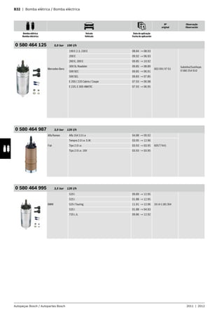 B32 | Bomba elétrica / Bomba eléctrica
Nº
original
Observação
Observación
Bomba elétrica
Bomba eléctrica
Veículo
Vehículo
Data de aplicação
Fecha de aplicación
Autopeças Bosch / Autopartes Bosch 2011 | 2012
0 580 464 125 5,0 bar 100 l/h
Mercedes-Benz
190 E 2.3, 230 E 08.84 → 08.93
002 091 97 01
Substitui/Sustituye:
0 580 254 910
200 E 09.92 → 06.93
260 E, 300 E 09.85 → 10.92
300 SL Roadster 09.85 → 08.89
500 SEC 09.85 → 06.91
500 SEL 09.83 → 07.85
E 200 / 220 Cabrio / Coupe 07.93 → 06.98
E 220, E 300 4MATIC 07.93 → 06.95
0 580 464 987 3,0 bar 120 l/h
Alfa Romeo Alfa 164 3.0 i.e 04.88 → 09.92
Fiat
Tempra 2.0 i.e. S.W. 03.95 → 12.96
60577441Tipo 2.0 i.e. 03.93 → 03.95
Tipo 2.0 i.e. 16V 03.93 → 03.95
0 580 464 995 3,5 bar 120 l/h
BMW
520 i 09.89 → 12.95
16141181354
525 i 01.88 → 12.95
525 i Touring 11.91 → 12.96
535 i 01.88 → 04.93
735 i, iL 09.86 → 12.92
 