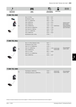 Sensor de nível / Sensor de nível | B33
Observação
Observación
Sensor de nível
Sensor de nível
Veículo
Vehículo
Data de aplicação
Fecha de aplicación
Conjuto bomba
2011 | 2012 Autopeças Bosch / Autopartes Bosch
Verifique as instruções de reposição do sensor de nível na página A7. /Verifique las instrucciones de reposición del sensor de nivel en la página A7.
F 000 TE1 05Z
Fiat
Idea 1.4 /1.8 Flex 09.05 → 05.07
F 000 TE0 031
Substitui somente
sensor de caixa
branca / Reemplaza
solamente sensor de
caja en color blanco
Idea Adventure 1.8 Flex 08.06 → 05.07
Palio 1.0 / 1.4 MPI 8V Flex 08.05 → 12.08
Palio 1.3 MPI 8V Flex 11.03 → 05.05
Palio 1.8 MPI 8V Flex 03.04 → 01.07
Palio 1.8 R MPI 8V Flex 12.05 → 01.07
Palio / Siena Fire 1.0 MPI 8V Flex 08.06 → 12.08
Palio / Siena Fire 1.0 MPI Flex 03.05 → 07.06
Siena 1.0 / 1.4 MPI 8V Flex 08.05 → 10.07
Siena 1.8 MPI 8V Flex 03.04 → 04.06
Idea Adventure Locker 1.8 Flex 07.08 →
F 000 TE1 06J
Fiat
Idea 1.4 / 1.8 Flex / Adventure 1.8 Flex 06.07 →
F 000 TE0 086
F 000 TE0 085
Chicote adaptador
F 000 TE1 20B
Idea Adventure Locker 1.8 Flex 07.08 →
Palio 1.0 / 1.4 / 1.8 MPI 8V Flex 01.09 →
Palio 1.0 / 1.4 MPI 8V Flex 02.07 → 12.08
Palio 1.8 R MPI 8V Flex 02.07 →
Punto 1.4 / 1.8 Flex 08.07 → 06.08
Siena 1.0 / 1.4 / 1.8 MPI 8V Flex 11.07 →
Siena 1.8 MPI 8V Flex 05.06 → 10.07
F 000 TE1 08H
Fiat
Palio Weekend 1.4 MPI 8V Flex 05.08 → F 000 TE0 087
F 000 TE0 088
Chicote adaptador
F 000 TE1 20BPalio Weekend Adventure 1.8 MPI 8V Flex 05.08 →
 