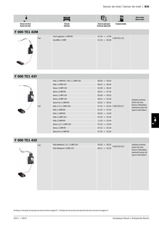 Sensor de nível / Sensor de nível | B39
Observação
Observación
Sensor de nível
Sensor de nível
Veículo
Vehículo
Data de aplicação
Fecha de aplicación
Conjuto bomba
2011 | 2012 Autopeças Bosch / Autopartes Bosch
Verifique as instruções de reposição do sensor de nível na página A7. /Verifique las instrucciones de reposición del sensor de nivel en la página A7.
F 000 TE1 42M
Fiat
Uno Furgoneta 1.3 MPI 8V 01.04 → 12.06
F 000 TE0 122
Uno Mille 1.0 MPI 01.04 → 06.06
F 000 TE1 43Y
Fiat
Palio 1.0 MPI 8V / 16V / 1.3 MPI 16V 08.00 → 06.02
F 000 TE0 017
Substitui somente
sensor de caixa
branca / Reemplaza
solamente sensor de
caja en color blanco
Palio 1.6 MPI 16V 06.01 → 06.02
Siena 1.0 MPI 16V 03.00 → 06.02
Siena 1.0 MPI 8V 06.01 → 07.05
Siena 1.3 MPI 16V 09.00 → 06.02
Siena 1.6 MPI 16V 06.01 → 02.03
Siena Fire 1.0 MPI 8V 03.02 → 06.02
Palio 1.0 / 1.3 MPI 16V 07.02 → 02.03
Palio 1.0 MPI 8V 07.02 → 07.05
Palio 1.3 MPI 8V 09.02 → 10.03
Palio 1.6 MPI 16V 07.02 → 02.03
Palio 1.8 MPI 8V 11.03 → 02.04
Siena 1.0 / 1.3 MPI 16V 07.02 → 02.03
Siena 1.3 MPI 8V 07.02 → 02.04
Siena Fire 1.0 MPI 8V 07.02 → 02.05
F 000 TE1 43Z
Fiat Palio Weekend 1.0 / 1.3 MPI 16V 09.00 → 06.02
F 000 TE0 019
Substitui somente
sensor de caixa
branca / Reemplaza
solamente sensor de
caja en color blanco
Palio Weekend 1.6 MPI 16V 06.01 → 02.03
 