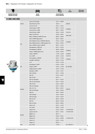 B42 | Regulador de Pressão / Regulador de Presión
Nº
original
Observação
Observación
Regulador de Pressão
Regulador de Presión
Veículo
Vehículo
Data de aplicação
Fecha de aplicación
Autopeças Bosch / Autopartes Bosch 2011 | 2012
0 280 160 560
Citroën
Xsara 2.0i 16V Coupe 07.97 → 08.00
1985 05Xsara Picasso 2.0i 16V 10.00 →
ZX 1.8i / 2.0 16V 03.91 → 10.97
Fiat
Fiorino Furgao 1.5 MPI 09.97 → 12.04
7078640
Fiorino Pick-up 1.5 MPI 09.97 → 06.02
Fiorino Pick-up 1.6 MPI 10.95 → 10.96 7529724
Marea 2.0i 20V S.W. 10.98 → 09.02
46457494
Marea / Weekend 2.0 MPI 20V Turbo 08.98 → 09.00
Palio 1.0 MPI 8V (gasol./álc.) 06.96 → 08.01
7078640
Palio / Weekend, Siena 1.0 MPI 8V 6 Marchas 01.99 → 10.00
Palio / Weekend, Siena 1.5 MPI 8V (gasol./ álc.) 04.96 → 02.04
Palio 1.6 MPI 8V, Siena 1.6 MPI 8V 08.97 → 12.01
Palio Weekend 1.6 MPI 16V 05.97 → 02.03
Palio Weekend 1.6 MPI 8V 08.98 → 09.00
7078640
Strada 1.5 MPI 8V (gasol./ álc.) 10.98 → 02.04
Strada 1.6 MPI 8V 11.98 → 12.00 7078640
Uno 1.6 MPI 10.94 → 12.95 7529724
Uno Furgoneta 1.5 MPI 8V 04.97 → 12.00
7078640
Uno Mille 1.0 MPI (álc.) 09.98 → 12.03
GM
C 20 01.96 → 12.96
93 225 088
Grand Blazer 4.1 MPFI 01.98 → 12.99
Omega 4.1 MPFI 10.94 → 12.98
Omega Suprema 4.1 MPFI 10.94 → 12.96
Silverado 4.1 MPFI 11.96 → 12.01
Peugeot
306 1.6i Break 05.97 → 10.00
1985 05
306 1.8i 01.93 → 04.97
306 1.8i 16V 05.97 →
306 1.8i 16V Break 05.97 → 03.02
306 1.8i 16V Cabriolet 05.97 → 10.03
306 2.0i 16V 01.93 → 04.97
306 2.0i 16V Break 05.97 → 03.02
405 1.6i / 1.8i 09.94 → 04.97
406 2.0i 16V Break 10.95 → 06.04
406 3.0i 10.95 → 06.04
406 3.0i Break 10.95 → 06.04
406 3.0i Coupe 10.95 → 02.05
605 2.0i 16V 06.89 → 05.99
605 3.0i 06.89 → 05.99
806 2.0i Turbo 06.94 → 08.02
Partner 1.8i 03.97 → 12.03
Renault
Clio 1.0i 8V 09.99 → 12.06
Laguna I 2.0i 01.90 → 02.01 77 00 260 934
Laguna I 3.0i 24V 03.97 → 02.01 77 00 872 504
Megane 1.6i 09.97 →
Megane 2.0i 05.98 → 05.01
Safrane 3.0i 04.92 → 09.96 77 00 872 504
Scenic 2.0i 01.99 → 12.01
Twingo 1.2i 09.96 →
Seat Inca 1.6 EFI 11.98 → 027 198 052 2
3
3
 