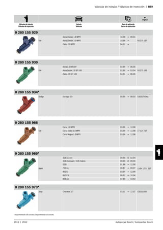 Válvulas de injeção / Válvulas de inyección | B59
Nº
original
Válvulas de injeção
Válvulas de inyección
Veículo
Vehículo
Data de aplicação
Fecha de aplicación
2011 | 2012 Autopeças Bosch / Autopartes Bosch
0 280 155 929
GM
Astra / Sedan 1.8 MPFI 10.98 → 09.01
93 275 197Astra / Sedan 2.0 MPFI 10.98 →
Zafira 2.0 MPFI 04.01 →
0 280 155 930
GM
Astra 2.0 SFI 16V 02.99 → 06.05
93 275 196Astra Sedan 2.0 SFI 16V 02.99 → 03.04
Zafira 2.0 SFI 16V 04.01 → 06.05
0 280 155 934*
Dodge Durango 5.9 09.99 → 08.03 53031740AA
0 280 155 966
GM
Corsa 1.0 MPFI 03.96 → 12.98
17 124 717Corsa Sedan 1.0 MPFI 03.96 → 12.98
Corsa Wagon 1.0 MPFI 03.96 → 12.98
0 280 155 969*
BMW
316 i / 318 i 09.90 Æ 02.94
13 64 1 731 357
316 i Compact / 318 i Cabrio 09.90 Æ 09.95
525 i 01.88 → 12.90
750 i,iL 09.87 → 09.97
850 Ci 03.94 → 12.99
850 CSi 08.92 → 10.96
850 i,Ci 07.89 → 12.94
0 280 155 973*
Jeep Cherokee 3.7 03.01 → 12.07 53031 099
* Disponibilidade sob consulta / Disponibilidad sob consulta
 