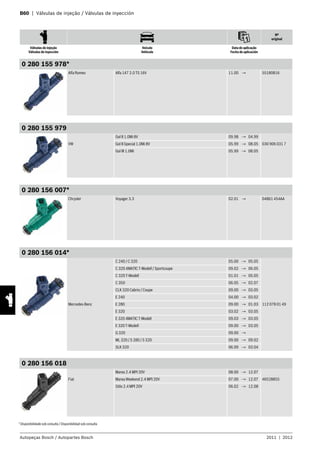 B60 | Válvulas de injeção / Válvulas de inyección
Nº
original
Válvulas de injeção
Válvulas de inyección
Veículo
Vehículo
Data de aplicação
Fecha de aplicación
Autopeças Bosch / Autopartes Bosch 2011 | 2012
0 280 155 978*
Alfa Romeo Alfa 147 2.0 TS 16V 11.00 → 55180816
0 280 155 979
VW
Gol II 1.0Mi 8V 09.98 → 04.99
030 906 031 7Gol II Special 1.0Mi 8V 05.99 → 08.05
Gol III 1.0Mi 05.99 → 08.05
0 280 156 007*
Chrysler Voyager 3.3 02.01 → 04861 454AA
0 280 156 014*
Mercedes-Benz
C 240 / C 320 05.00 → 05.05
112 078 01 49
C 320 4MATIC T-Modell / Sportcoupe 09.02 → 06.05
C 320 T-Modell 01.01 → 05.05
C 350 06.05 → 02.07
CLK 320 Cabrio / Coupe 09.00 → 03.05
E 240 04.00 → 03.02
E 280 09.00 → 01.03
E 320 03.02 → 03.05
E 320 4MATIC T-Modell 09.03 → 03.05
E 320 T-Modell 09.00 → 03.05
G 320 09.00 →
ML 320 / S 280 / S 320 09.00 → 09.02
SLK 320 06.99 → 03.04
0 280 156 018
Fiat
Marea 2.4 MPI 20V 08.00 → 12.07
46528855Marea Weekend 2.4 MPI 20V 07.00 → 12.07
Stilo 2.4 MPI 20V 06.02 → 12.08
* Disponibilidade sob consulta / Disponibilidad sob consulta
 
