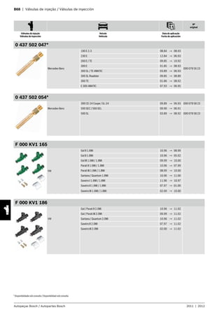 B68 | Válvulas de injeção / Válvulas de inyección
Nº
original
Válvulas de injeção
Válvulas de inyección
Veículo
Vehículo
Data de aplicação
Fecha de aplicación
Autopeças Bosch / Autopartes Bosch 2011 | 2012
0 437 502 047*
Mercedes-Benz
190 E 2.3 08.84 → 08.93
000 078 56 23
230 E 12.84 → 06.93
260 E / TE 09.85 → 10.92
300 E 01.85 → 08.93
300 SL / TE 4MATIC 03.89 → 06.93
300 SL Roadster 09.85 → 08.89
300 TE 01.86 → 08.92
E 300 4MATIC 07.93 → 06.95
0 437 502 054*
Mercedes-Benz
300 CE-24 Coupe / SL-24 09.89 → 06.93 000 078 58 23
500 SEC / 560 SEL 09.90 → 06.91
500 SL 03.89 → 08.92 000 078 58 23
F 000 KV1 165
VW
Gol II 1.6Mi 10.96 → 08.99
Gol II 1.8Mi 10.96 → 05.02
Gol III 1.6Mi / 1.8Mi 09.99 → 10.00
Parati II 1.6Mi / 1.8Mi 10.96 → 07.99
Parati III 1.6Mi / 1.8Mi 08.99 → 10.00
Santana / Quantum 1.8Mi 10.96 → 11.00
Saveiro I 1.6Mi / 1.8Mi 11.96 → 10.97
Saveiro II 1.6Mi / 1.8Mi 07.97 → 01.00
Saveiro III 1.6Mi / 1.8Mi 02.00 → 10.00
F 000 KV1 186
VW
Gol / Parati II 2.0Mi 10.96 → 11.02
Gol / Parati III 2.0Mi 09.99 → 11.02
Santana / Quantum 2.0Mi 10.96 → 11.02
Saveiro II 2.0Mi 07.97 → 11.02
Saveiro III 2.0Mi 02.00 → 11.02
* Disponibilidade sob consulta / Disponibilidad sob consulta
 