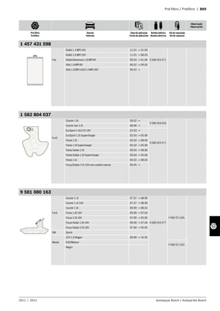 Pré-filtro / Prefiltro | B69
Observação
Observación
Pré-filtro
Prefiltro
Veículo
Vehículo
Data de aplicação
Fecha de aplicación
Bomba elétrica
Bomba eléctrica
Kit de reposição
Kit de repuesto
2011 | 2012 Autopeças Bosch / Autopartes Bosch
1 457 431 598
Fiat
Doblò 1.3 MPI 16V 11.01 → 01.06
0 580 453 471
Doblò 1.6 MPI 16V 11.01 → 08.03
Doblò/Adventure 1.8 MPI 8V 09.03 → 01.06
Stilo 1.8 MPI 8V 06.02 → 09.05
Stilo 1.8 MPI 16V/2.4 MPI 20V 06.02 →
1 582 804 037
Ford
Courier 1.6i 09.02 →
0 580 454 010
Courier Van 1.6i 08.06 →
EcoSport 1.6i/2.0i 16V 02.03 →
0 580 453 471
EcoSport 1.0i Supercharger 02.03 → 05.06
Fiesta 1.0i 05.02 → 08.06
Fiesta 1.0i Supercharger 05.02 → 05.06
Fiesta Sedan 1.0i 09.04 → 08.06
Fiesta Sedan 1.0i Supercharger 09.04 → 05.06
Fiesta 1.6i 05.02 → 08.04
Focus/Sedan 2.0i 16V com cambio manual 06.05 →
9 581 080 163
Ford
Courier 1.3i 07.97 → 08.99
0 580 453 477
F 000 TE1 505
Courier 1.4i 16V 07.97 → 08.99
Courier 1.6i 09.99 → 08.02
Focus 1.8i 16V 09.00 → 07.04
Focus 2.0i 16V 07.00 → 05.05
Focus Sedan 1.8i 16V 09.00 → 07.04
Focus Sedan 2.0i 16V 07.00 → 05.05
GM Sprint
Mazda
323 1.6 Wagon 09.89 → 10.95
626/Matsuri
F 000 TE1 502
Alegro
 