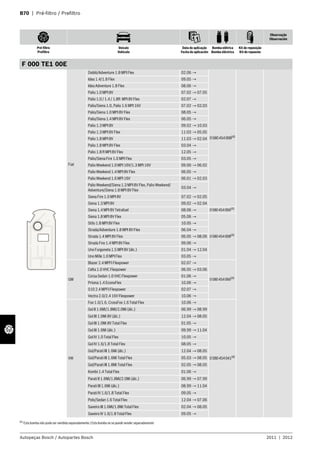 B70 | Pré-filtro / Prefiltro
Observação
Observación
Pré-filtro
Prefiltro
Veículo
Vehículo
Data de aplicação
Fecha de aplicación
Bomba elétrica
Bomba eléctrica
Kit de reposição
Kit de repuesto
Autopeças Bosch / Autopartes Bosch 2011 | 2012
F 000 TE1 00E
Fiat
Doblò/Adventure 1.8 MPI Flex 02.06 →
0580454008(4)
Idea 1.4/1.8 Flex 09.05 →
Idea Adventure 1.8 Flex 08.06 →
Palio 1.0 MPI 8V 07.02 → 07.05
Palio 1.0 / 1.4 / 1.8R MPI 8V Flex 02.07 →
Palio/Siena 1.0, Palio 1.6 MPI 16V 07.02 → 02.03
Palio/Siena 1.0 MPI 8V Flex 08.05 →
Palio/Siena 1.4 MPI 8V Flex 06.05 →
Palio 1.3 MPI 8V 09.02 → 10.03
Palio 1.3 MPI 8V Flex 11.03 → 05.05
Palio 1.8 MPI 8V 11.03 → 02.04
Palio 1.8 MPI 8V Flex 03.04 →
Palio 1.8 R MPI 8V Flex 12.05 →
Palio/Siena Fire 1.0 MPI Flex 03.05 →
Palio Weekend 1.0 MPI 16V/1.3 MPI 16V 09.00 → 06.02
Pailo Weekend 1.4 MPI 8V Flex 06.05 →
Palio Weekend 1.6 MPI 16V 06.01 → 02.03
Palio Weekend/Siena 1.3 MPI 8V Flex, Palio Weekend/
Adventure/Siena 1.8 MPI 8V Flex
03.04 →
Siena Fire 1.0 MPI 8V 07.02 → 02.05
Siena 1.3 MPI 8V 09.02 → 02.04
Siena 1.4 MPI 8V Tetrafuel 08.06 → 0580454066(4)
Siena 1.8 MPI 8V Flex 05.06 →
0580454008(4)
Stilo 1.8 MPI 8V Flex 10.05 →
Strada/Adventure 1.8 MPI 8V Flex 06.04 →
Strada 1.4 MPI 8V Flex 06.05 → 08.06
Strada Fire 1.4 MPI 8V Flex 09.06 →
Uno Furgoneta 1.5 MPI 8V (álc.) 01.04 → 12.04
Uno Mille 1.0 MPI Flex 03.05 →
GM
Blazer 2.4 MPFI Flexpower 02.07 →
0580454066(4)
Celta 1.0 VHC Flexpower 06.05 → 03.06
Corsa Sedan 1.0 VHC Flexpower 01.06 →
Prisma 1.4 EconoFlex 10.06 →
S10 2.4 MPFI Flexpower 02.07 →
Vectra 2.0/2.4 16V Flexpower 10.06 →
VW
Fox 1.0/1.6, CrossFox 1.6 Total Flex 10.06 →
0580454041(4)
Gol II 1.6Mi/1.8Mi/2.0Mi (álc.) 06.99 → 08.99
Gol III 1.0Mi 8V (álc.) 12.04 → 08.05
Gol III 1.0Mi 8V Total Flex 01.05 →
Gol III 1.6Mi (álc.) 09.99 → 11.04
Gol IV 1.0 Total Flex 10.05 →
Gol IV 1.6/1.8 Total Flex 08.05 →
Gol/Parati III 1.6Mi (álc.) 12.04 → 08.05
Gol/Parati III 1.6Mi Total Flex 05.03 → 08.05
Gol/Parati III 1.8Mi Total Flex 02.05 → 08.05
Kombi 1.4 Total Flex 01.06 →
Parati II 1.6Mi/1.8Mi/2.0Mi (álc.) 06.99 → 07.99
Parati III 1.6Mi (álc.) 08.99 → 11.04
Parati IV 1.6/1.8 Total Flex 09.05 →
Polo/Sedan 1.6 Total Flex 12.04 → 07.06
Saveiro III 1.6Mi/1.8Mi Total Flex 02.04 → 08.05
Saveiro IV 1.6/1.8 Total Flex 09.05 →
(4) Esta bomba não pode ser vendida separadamente /Esta bomba no se puede vender separadamente
 