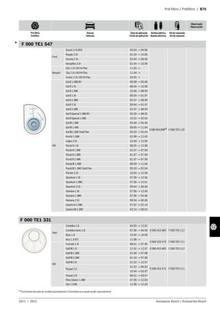 Pré-filtro / Prefiltro | B75
Observação
Observación
Pré-filtro
Prefiltro
Veículo
Vehículo
Data de aplicação
Fecha de aplicación
Bomba elétrica
Bomba eléctrica
Kit de reposição
Kit de repuesto
2011 | 2012 Autopeças Bosch / Autopartes Bosch
F 000 TE1 547
Ford
Escort 2.0i XR3 03.94 → 09.96
0580454008(4)
F 000 TE0 120
Royale 2.0i 01.94 → 10.96
Verona 2.0i 03.94 → 09.96
Versailles 2.0i 01.94 → 10.96
Renault
Clio 1.0i 16V Hi-Flex 11.05 →
Clio 1.6i 16V Hi-Flex 11.04 →
Scenic 1.6i 16V Hi-Flex 03.05 →
VW
Gol II 1.0Mi 8V 09.98 → 05.99
Gol II 1.6i 08.94 → 10.96
Gol II 1.6Mi 10.96 → 08.99
Gol II 1.8i 06.94 → 01.97
Gol II 1.8Mi 02.97 → 08.99
Gol II 2.0i 09.94 → 01.97
Gol II 2.0Mi 02.97 → 08.99
Gol II Special 1.0Mi 8V 05.99 → 08.05
Gol II Special 1.6Mi 10.02 → 02.04
Gol III 1.0Mi 05.99 → 05.99
Gol III 1.6Mi 09.99 → 11.04
Gol III 1.6Mi Total Flex 05.03 → 02.04
Kombi 1.6Mi 02.98 → 12.05
Logus 2.0i 10.94 → 12.96
Parati II 1.6i 08.95 → 12.96
Parati II 1.6Mi 01.97 → 07.99
Parati II 1.8Mi 01.97 → 07.99
Parati II 2.0Mi 01.97 → 07.99
Parati III 1.6Mi 08.99 → 11.04
Parati III 1.6Mi Total Flex 05.03 → 02.04
Pointer 2.0i 10.94 → 12.96
Quantum 1.8i 07.96 → 12.96
Quantum 1.8Mi 07.96 → 12.01
Quantum 2.0i 09.94 → 06.96
Santana 1.8i 07.96 → 12.96
Santana 1.8Mi 07.96 → 05.06
Santana 2.0i 09.94 → 06.96
Saveiro II 1.6Mi 07.97 → 02.10
Saveiro III 1.6Mi 02.10 → 09.03
F 000 TE1 331
Seat
Cordoba 1.8 04.95 → 12.02
0 580 453 483 F 000 TE0 112Cordoba Vario 1.8 07.96 → 06.99
Ibiza 1.8 10.95 → 10.99
Inca 1.6 EFI 11.98 →
0 584 534 470 F 000 TE0 111
VW
Corrado 2.8 08.91 → 07.95
Golf III 1.8 11.91 → 12.97 0 580 453 483 F 000 TE0 112
Golf III 1.8Mi 01.96 → 07.98
0 580 453 470 F 000 TE0 111
Golf III 2.0Mi 01.94 → 07.98
Golf III 2.8 01.92 → 12.97
Passat 2.0
01.92 → 09.93
10.94 → 03.97
Passat 2.8 06.91 → 03.97
Polo Classic 1.6Mi 07.96 → 12.03
Van 1.6 Mi 11.98 → 12.03
3
(4) Esta bomba não pode ser vendida separadamente /Esta bomba no se puede vender separadamente
 