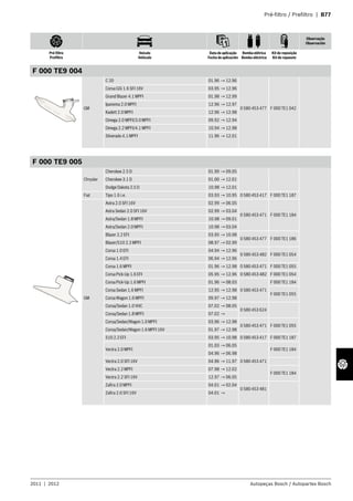 Pré-filtro / Prefiltro | B77
Observação
Observación
Pré-filtro
Prefiltro
Veículo
Vehículo
Data de aplicação
Fecha de aplicación
Bomba elétrica
Bomba eléctrica
Kit de reposição
Kit de repuesto
2011 | 2012 Autopeças Bosch / Autopartes Bosch
F 000 TE9 004
GM
C 20 01.96 → 12.96
0 580 453 477 F 000 TE1 042
Corsa GSi 1.6 SFI 16V 03.95 → 12.96
Grand Blazer 4.1 MPFI 01.98 → 12.99
Ipanema 2.0 MPFI 12.96 → 12.97
Kadett 2.0 MPFI 12.96 → 12.98
Omega 2.0 MPFI/3.0 MPFI 09.92 → 12.94
Omega 2.2 MPFI/4.1 MPFI 10.94 → 12.98
Silverado 4.1 MPFI 11.96 → 12.01
F 000 TE9 005
Chrysler
Cherokee 2.5 D 01.99 → 09.05
Cherokee 3.1 D 01.00 → 12.01
Dodge Dakota 2.5 D 10.98 → 12.01
Fiat Tipo 1.6 i.e. 03.93 → 10.95 0 580 453 417 F 000 TE1 187
GM
Astra 2.0 SFI 16V 02.99 → 06.05
0 580 453 471 F 000 TE1 184
Astra Sedan 2.0 SFI 16V 02.99 → 03.04
Astra/Sedan 1.8 MPFI 10.98 → 09.01
Astra/Sedan 2.0 MPFI 10.98 → 03.04
Blazer 2.2 EFI 03.95 → 10.98
0 580 453 477 F 000 TE1 186
Blazer/S10 2.2 MPFI 08.97 → 02.99
Corsa 1.0 EFI 04.94 → 12.96
0 580 453 482 F 000 TE1 054
Corsa 1.4 EFI 06.94 → 12.96
Corsa 1.6 MPFI 01.96 → 12.98 0 580 453 471 F 000 TE1 055
Corsa Pick-Up 1.6 EFI 05.95 → 12.96 0 580 453 482 F 000 TE1 054
Corsa Pick-Up 1.6 MPFI 01.96 → 08.03
0 580 453 471
F 000 TE1 184
Corsa Sedan 1.6 MPFI 12.95 → 12.98
F 000 TE1 055
Corsa Wagon 1.6 MPFI 09.97 → 12.98
Corsa/Sedan 1.0 VHC 07.02 → 08.05
0 580 453 624
Corsa/Sedan 1.8 MPFI 07.02 →
Corsa/Sedan/Wagon 1.0 MPFI 03.96 → 12.98
0 580 453 471 F 000 TE1 055
Corsa/Sedan/Wagon 1.6 MPFI 16V 01.97 → 12.98
S10 2.2 EFI 03.95 → 10.98 0 580 453 417 F 000 TE1 187
Vectra 2.0 MPFI
01.03 → 06.05
0 580 453 471
F 000 TE1 184
04.96 → 06.98
Vectra 2.0 SFI 16V 04.96 → 11.97
Vectra 2.2 MPFI 07.98 → 12.02
F 000 TE1 184
Vectra 2.2 SFI 16V 12.97 → 06.05
Zafira 2.0 MPFI 04.01 → 02.04
0 580 453 481
Zafira 2.0 SFI 16V 04.01 →
 