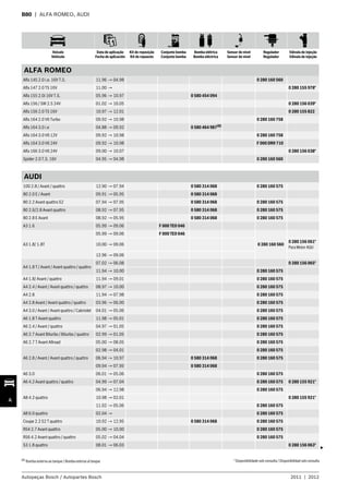 Veículo
Vehículo
Data de aplicação
Fecha de aplicación
Kit de reposição
Kit de repuesto
Conjunto bomba
Conjunto bomba
Bomba elétrica
Bomba eléctrica
Sensor de nível
Sensor de nível
Regulador
Regulador
Válvula de injeção
Válvula de injeção
A
Autopeças Bosch / Autopartes Bosch 2011 | 2012
B80 | ALFA ROMEO, AUDI
ALFA ROMEO
Alfa 145 2.0 i.e. 16V T.S. 11.96 → 04.98 0 280 160 560
Alfa 147 2.0 TS 16V 11.00 → 0 280 155 978*
Alfa 155 2.0i 16V T.S. 05.96 → 10.97 0 580 454 094
Alfa 156 / SW 2.5 24V 01.02 → 10.05 0 280 156 039*
Alfa 156 2.0 TS 16V 10.97 → 12.01 0 280 155 822
Alfa 164 2.0 V6 Turbo 09.92 → 10.98 0 280 160 758
Alfa 164 3.0 i.e 04.88 → 09.92 0 580 464 987(8)
Alfa 164 3.0 V6 12V 09.92 → 10.98 0 280 160 758
Alfa 164 3.0 V6 24V 09.92 → 10.98 F 000 DR9 710
Alfa 166 3.0 V6 24V 09.00 → 10.07 0 280 156 038*
Spider 2.0 T.S. 16V 04.95 → 04.98 0 280 160 560
AUDI
100 2.8 / Avant / quattro 12.90 → 07.94 0 580 314 068 0 280 160 575
80 2.0 E / Avant 09.91 → 05.95 0 580 314 068
80 2.2 Avant quattro S2 07.94 → 07.95 0 580 314 068 0 280 160 575
80 2.6/2.8 Avant quattro 08.92 → 07.95 0 580 314 068 0 280 160 575
80 2.8 E Avant 08.92 → 05.95 0 580 314 068 0 280 160 575
A3 1.6 05.99 → 09.06 F 000 TE0 046
A3 1.8/ 1.8T
05.99 → 09.06 F 000 TE0 046
0 280 160 56010.00 → 09.06
0 280 156 061*
Para Motor AQU
12.96 → 09.06
A4 1.8 T / Avant / Avant quattro / quattro
07.02 → 06.08 0 280 156 065*
11.94 → 10.00 0 280 160 575
A4 1.8/ Avant / quattro 11.94 → 09.01 0 280 160 575
A4 2.4 / Avant / Avant quattro / quattro 08.97 → 10.00 0 280 160 575
A4 2.8 11.94 → 07.98 0 280 160 575
A4 2.8 Avant / Avant quattro / quattro 03.96 → 06.00 0 280 160 575
A4 3.0 / Avant / Avant quattro / Cabriolet 04.01 → 05.06 0 280 160 575
A6 1.8 T Avant quattro 11.98 → 05.01 0 280 160 575
A6 2.4 / Avant / quattro 04.97 → 01.05 0 280 160 575
A6 2.7 Avant Biturbo / Biturbo / quattro 02.99 → 01.05 0 280 160 575
A6 2.7 T Avant Allroad 05.00 → 08.05 0 280 160 575
A6 2.8 / Avant / Avant quattro / quattro
02.98 → 04.01 0 280 160 575
06.94 → 10.97 0 580 314 068 0 280 160 575
09.94 → 07.95 0 580 314 068
A6 3.0 06.01 → 05.06 0 280 160 575
A6 4.2 Avant quattro / quattro 04.99 → 07.04 0 280 160 575 0 280 155 921*
A8 4.2 quattro
06.94 → 12.98 0 280 160 575
10.98 → 02.01 0 280 155 921*
11.02 → 05.06 0 280 160 575
A8 6.0 quattro 02.04 → 0 280 160 575
Coupe 2.2 S2 T quattro 10.92 → 12.95 0 580 314 068 0 280 160 575
RS4 2.7 Avant quattro 05.00 → 10.00 0 280 160 575
RS6 4.2 Avant quattro / quattro 05.02 → 04.04 0 280 160 575
S3 1.8 quattro 08.01 → 06.03 0 280 156 063*
3
(8) Bomba externa ao tanque /Bomba externa al tanque * Disponibilidade sob consulta / Disponibilidad sob consulta
 