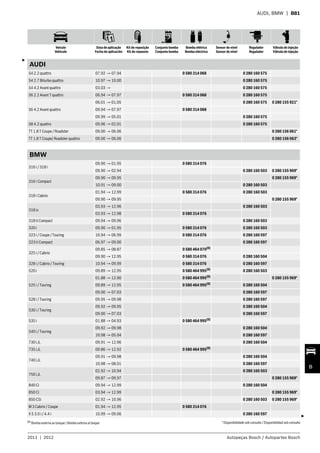 Veículo
Vehículo
Data de aplicação
Fecha de aplicación
Kit de reposição
Kit de repuesto
Conjunto bomba
Conjunto bomba
Bomba elétrica
Bomba eléctrica
Sensor de nível
Sensor de nível
Regulador
Regulador
Válvula de injeção
Válvula de injeção
2011 | 2012 Autopeças Bosch / Autopartes Bosch
B
AUDI, BMW | B81
AUDI
S4 2.2 quattro 07.92 → 07.94 0 580 314 068 0 280 160 575
S4 2.7 Biturbo quattro 10.97 → 10.00 0 280 160 575
S4 4.2 Avant quattro 03.03 → 0 280 160 575
S6 2.2 Avant T quattro 06.94 → 07.97 0 580 314 068 0 280 160 575
S6 4.2 Avant quattro
06.01 → 01.05 0 280 160 575 0 280 155 921*
09.94 → 07.97 0 580 314 068
09.99 → 05.01 0 280 160 575
S8 4.2 quattro 09.96 → 02.01 0 280 160 575
TT 1.8 T Coupe / Roadster 09.00 → 06.06 0 280 156 061*
TT 1.8 T Coupe/ Roadster quattro 09.00 → 06.06 0 280 156 063*
BMW
316 i / 318 i
09.90 → 01.95 0 580 314 076
09.90 → 02.94 0 280 160 503 0 280 155 969*
316 i Compact
09.90 → 09.95 0 280 155 969*
10.91 → 09.00 0 280 160 503
318 i Cabrio
01.94 → 12.99 0 580 314 076 0 280 160 503
09.90 → 09.95 0 280 155 969*
318 is
03.93 → 12.96 0 280 160 503
03.93 → 12.98 0 580 314 076
318 ti Compact 09.94 → 09.96 0 280 160 503
320 i 09.90 → 01.95 0 580 314 076 0 280 160 503
323 i / Coupe / Touring 10.94 → 06.99 0 580 314 076 0 280 160 597
323 ti Compact 06.97 → 09.00 0 280 160 597
325 i / Cabrio
09.85 → 08.87 0 580 464 070(8)
09.90 → 12.95 0 580 314 076 0 280 160 504
328 i / Cabrio / Touring 10.94 → 09.99 0 580 314 076 0 280 160 597
520 i 09.89 → 12.95 0 580 464 995(8)
0 280 160 503
525 i / Touring
01.88 → 12.90 0 580 464 995(8)
0 280 155 969*
09.89 → 12.95 0 580 464 995(8)
0 280 160 504
09.00 → 07.03 0 280 160 597
528 i / Touring 09.95 → 09.98 0 280 160 597
530 i / Touring
09.92 → 09.95 0 280 160 504
09.00 → 07.03 0 280 160 597
535 i 01.88 → 04.93 0 580 464 995(8)
540 i / Touring
09.92 → 09.98 0 280 160 504
10.98 → 05.04 0 280 160 597
730 i,iL 09.91 → 12.96 0 280 160 504
735 i,iL 09.86 → 12.92 0 580 464 995(8)
740 i,iL
09.91 → 09.98 0 280 160 504
10.98 → 08.01 0 280 160 597
750 i,iL
02.92 → 10.94 0 280 160 503
09.87 → 09.97 0 280 155 969*
840 Ci 09.94 → 12.99 0 280 160 504
850 Ci 03.94 → 12.99 0 280 155 969*
850 CSi 02.92 → 10.96 0 280 160 503 0 280 155 969*
M 3 Cabrio / Coupe 01.94 → 12.95 0 580 314 076
X 5 3.0 i / 4.4 i 10.99 → 09.06 0 280 160 597
3
(8) Bomba externa ao tanque /Bomba externa al tanque
3
* Disponibilidade sob consulta / Disponibilidad sob consulta
 